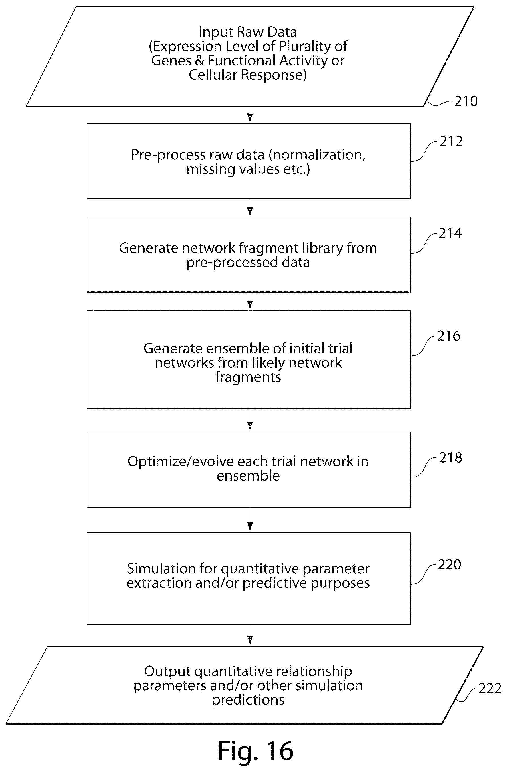 Patent US12437835 Figure 16 – Interrogatory cell-based assays and uses thereof