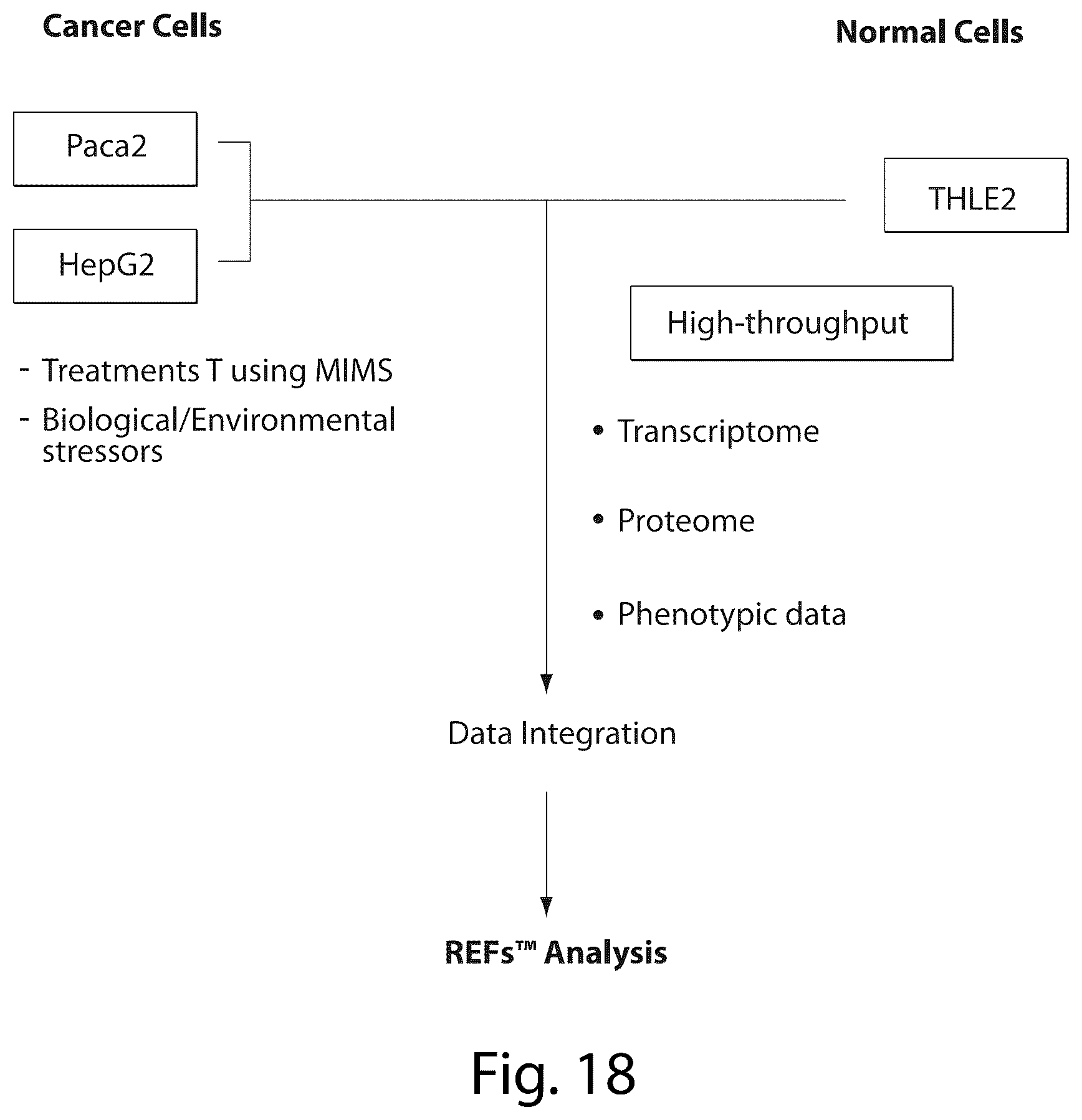 Patent US12437835 Figure 18 – Interrogatory cell-based assays and uses thereof