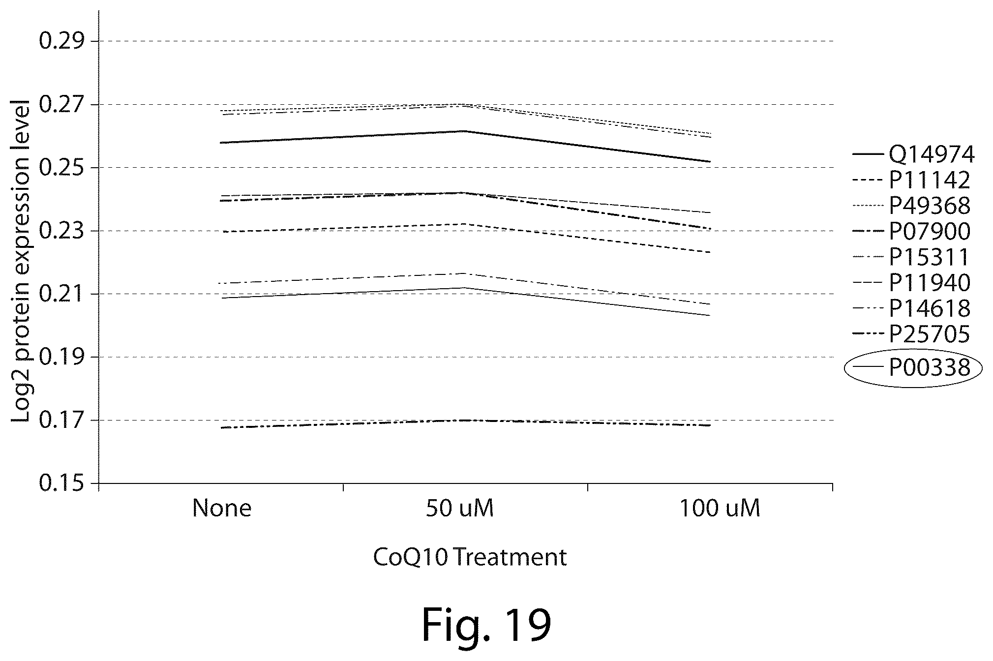 Patent US12437835 Figure 19 – Interrogatory cell-based assays and uses thereof