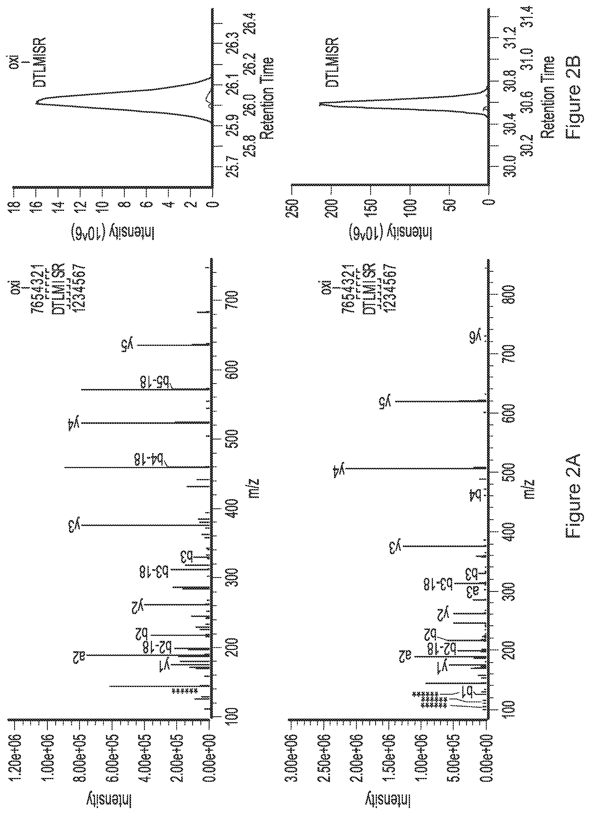 Patent US12437836 Figure 2 – Quantitation and modeling of quality attributes of therapeutic monoclonal antibodies