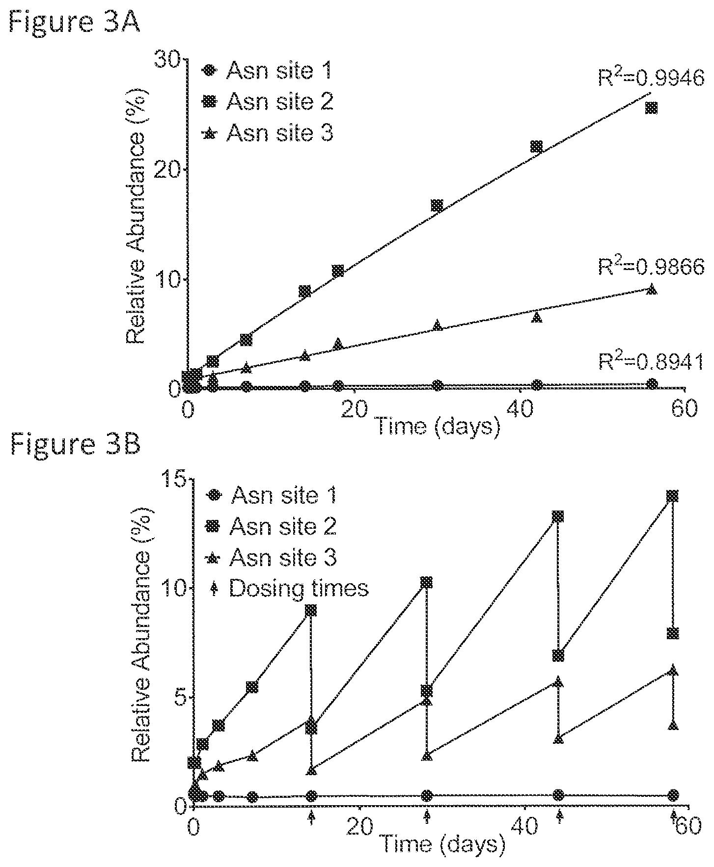 Patent US12437836 Figure 3 – Quantitation and modeling of quality attributes of therapeutic monoclonal antibodies