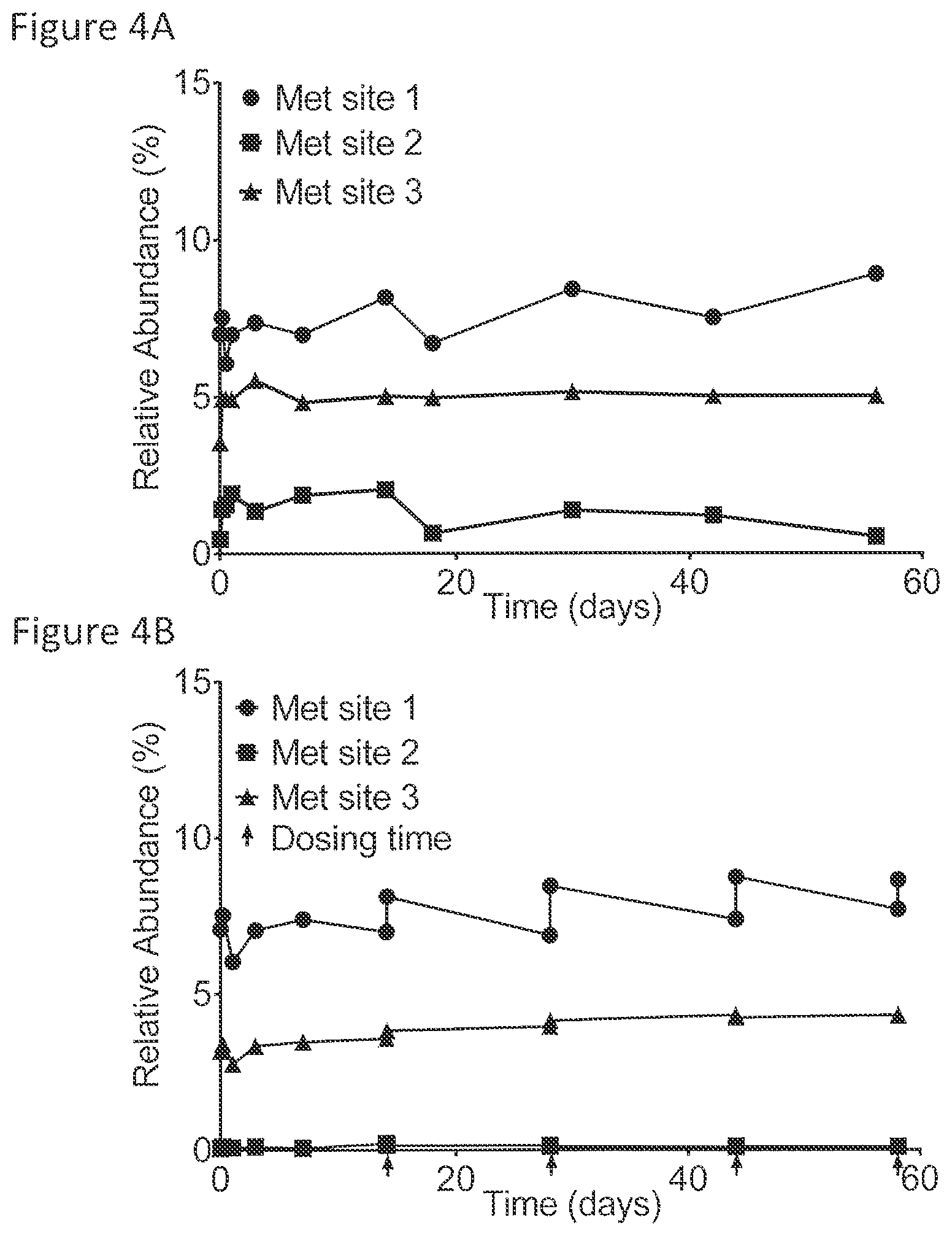 Patent US12437836 Figure 4 – Quantitation and modeling of quality attributes of therapeutic monoclonal antibodies