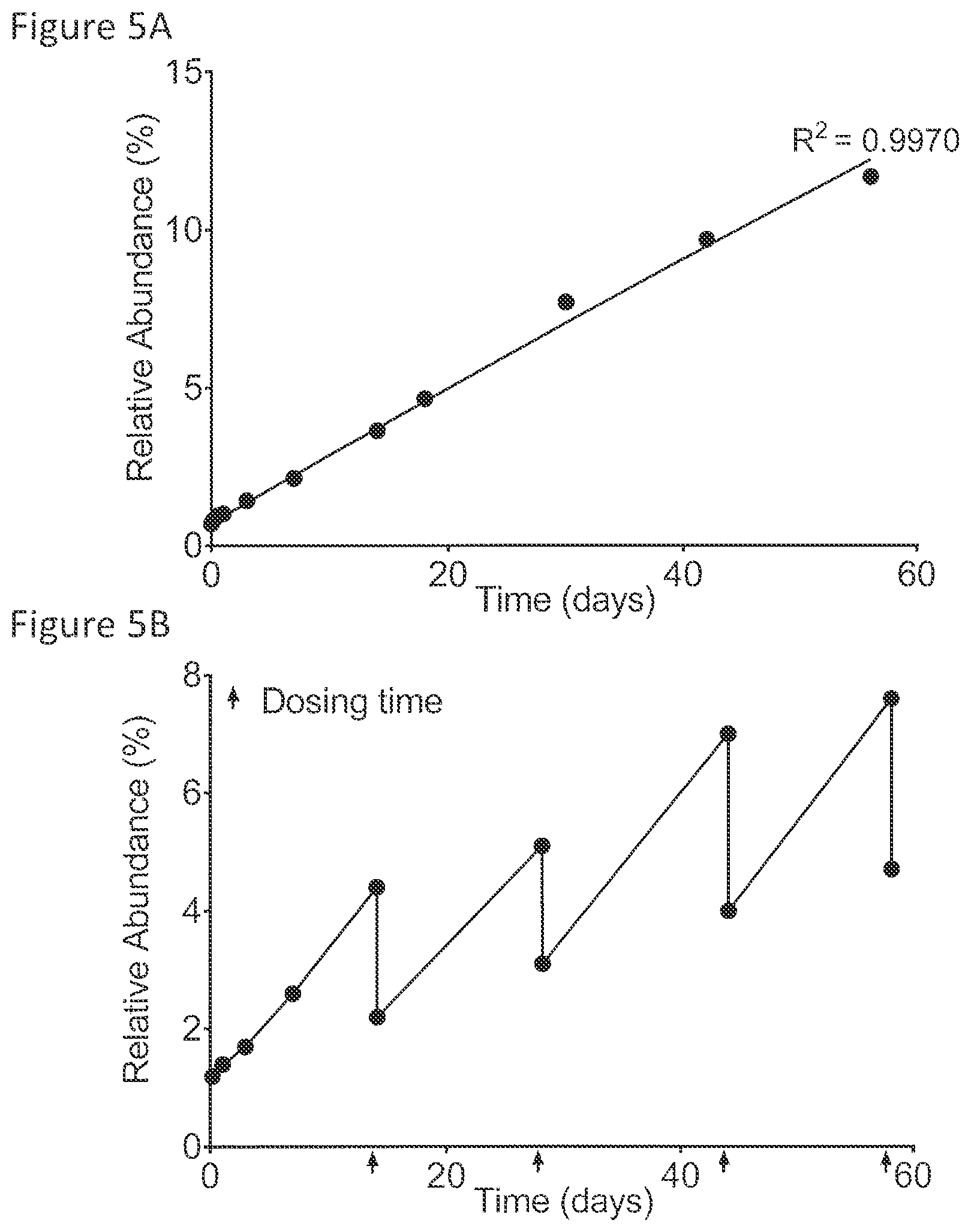 Patent US12437836 Figure 5 – Quantitation and modeling of quality attributes of therapeutic monoclonal antibodies