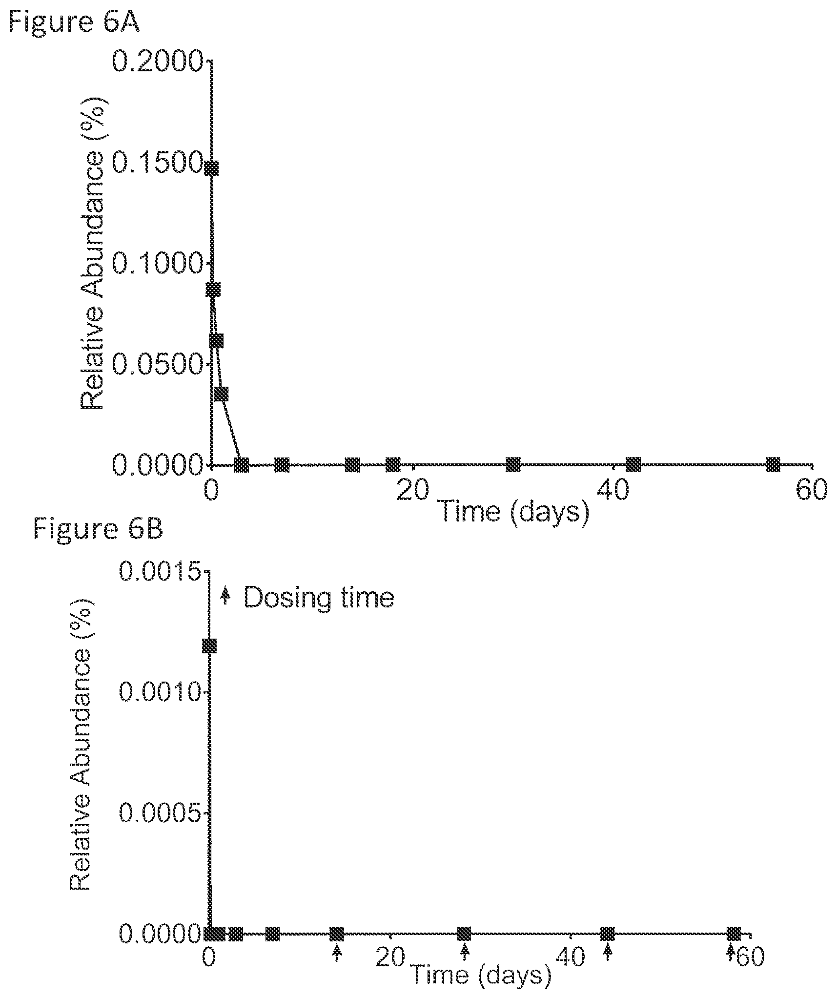Patent US12437836 Figure 6 – Quantitation and modeling of quality attributes of therapeutic monoclonal antibodies
