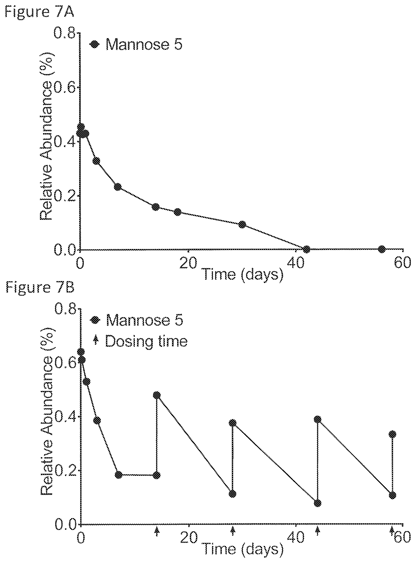 Patent US12437836 Figure 7 – Quantitation and modeling of quality attributes of therapeutic monoclonal antibodies