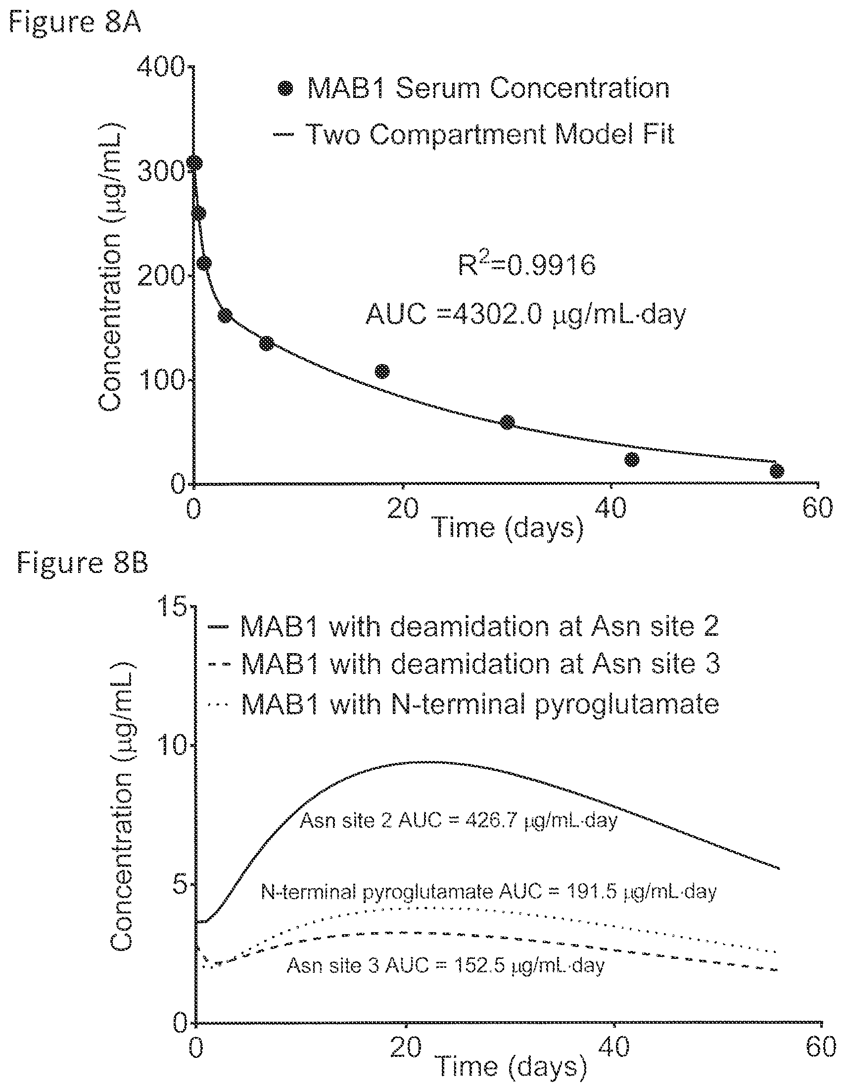 Patent US12437836 Figure 8 – Quantitation and modeling of quality attributes of therapeutic monoclonal antibodies
