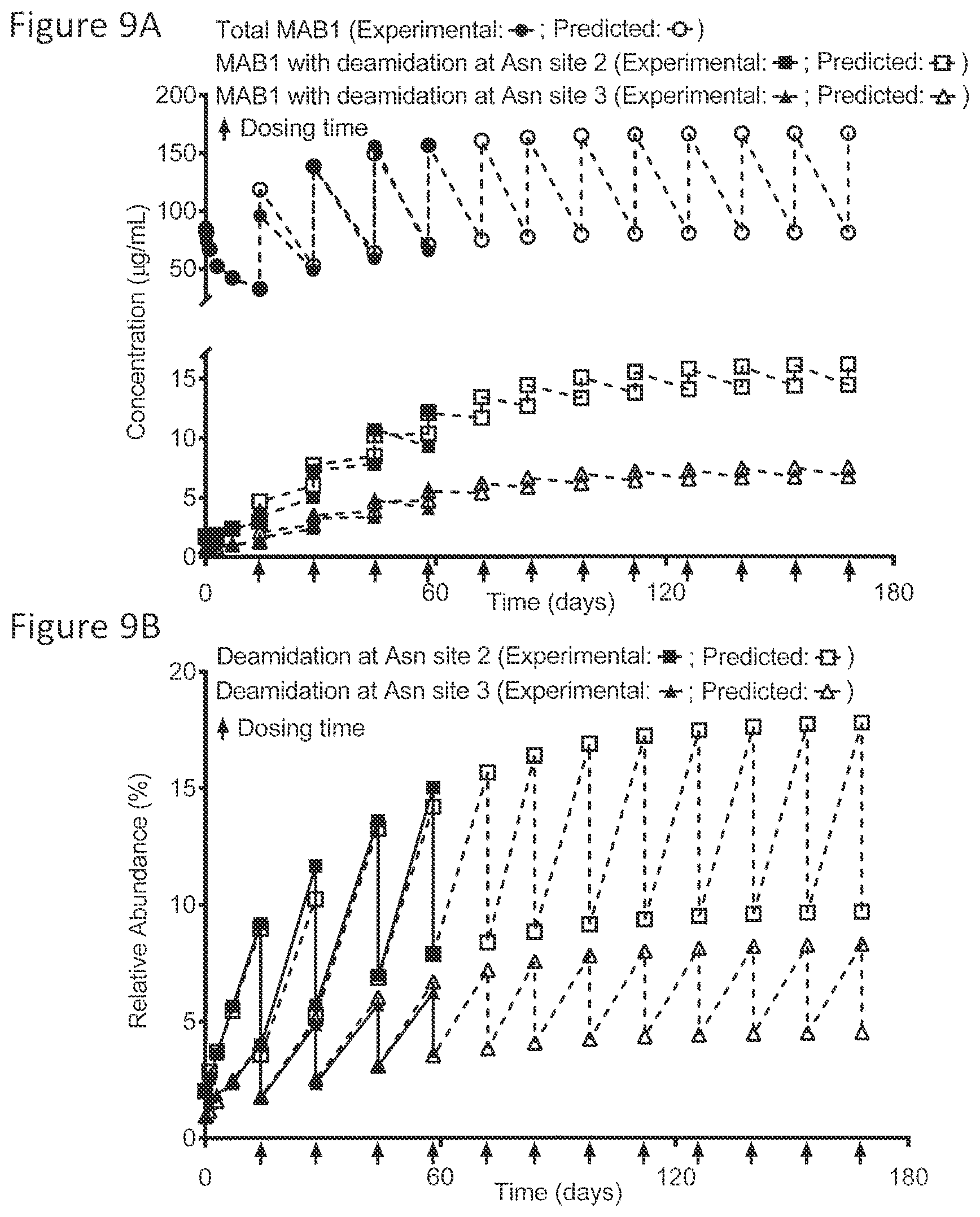 Patent US12437836 Figure 9 – Quantitation and modeling of quality attributes of therapeutic monoclonal antibodies