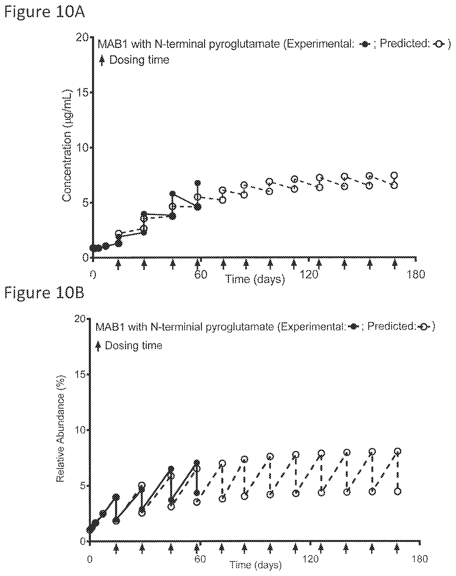 Patent US12437836 Figure 10 – Quantitation and modeling of quality attributes of therapeutic monoclonal antibodies