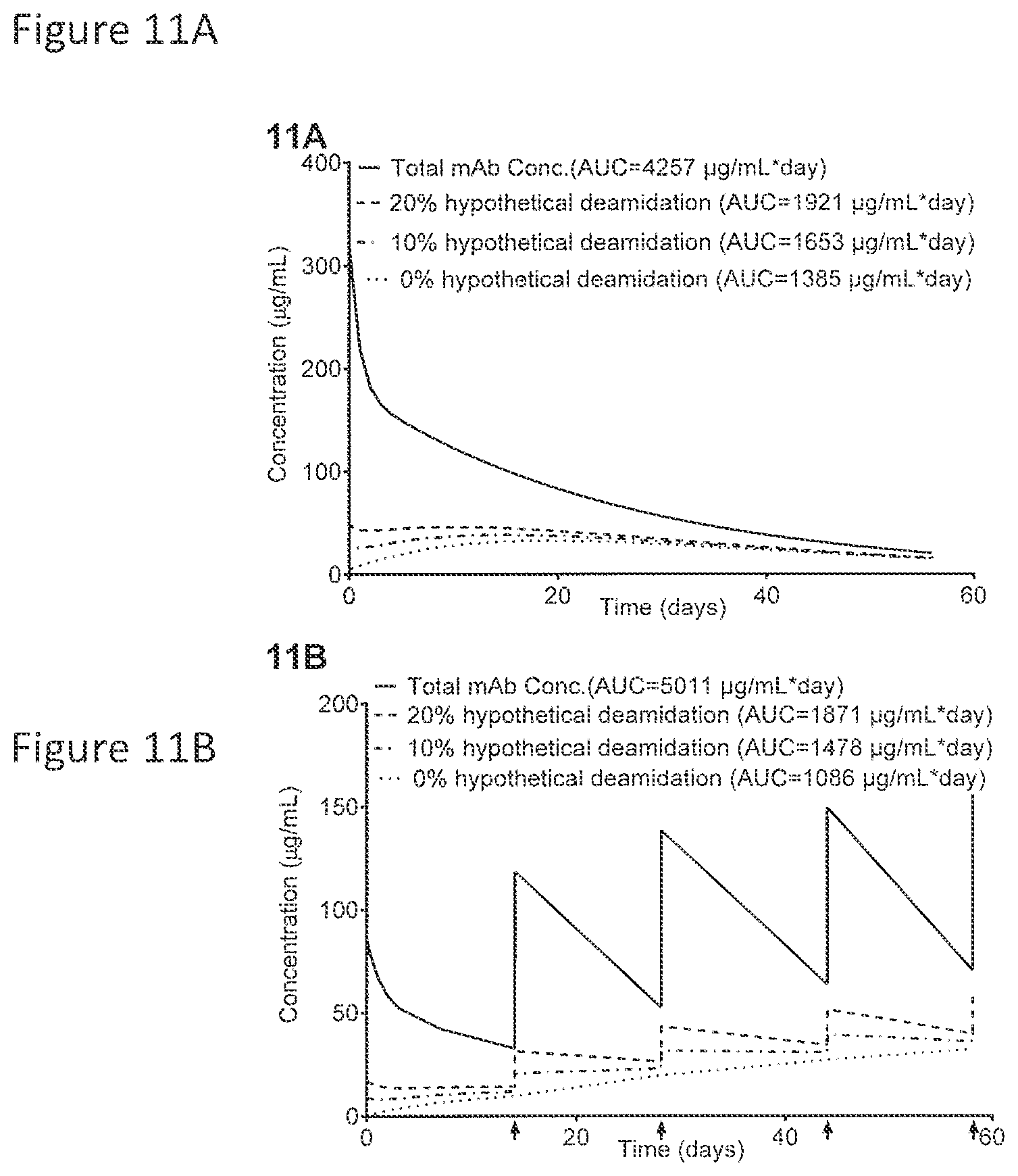 Patent US12437836 Figure 11 – Quantitation and modeling of quality attributes of therapeutic monoclonal antibodies