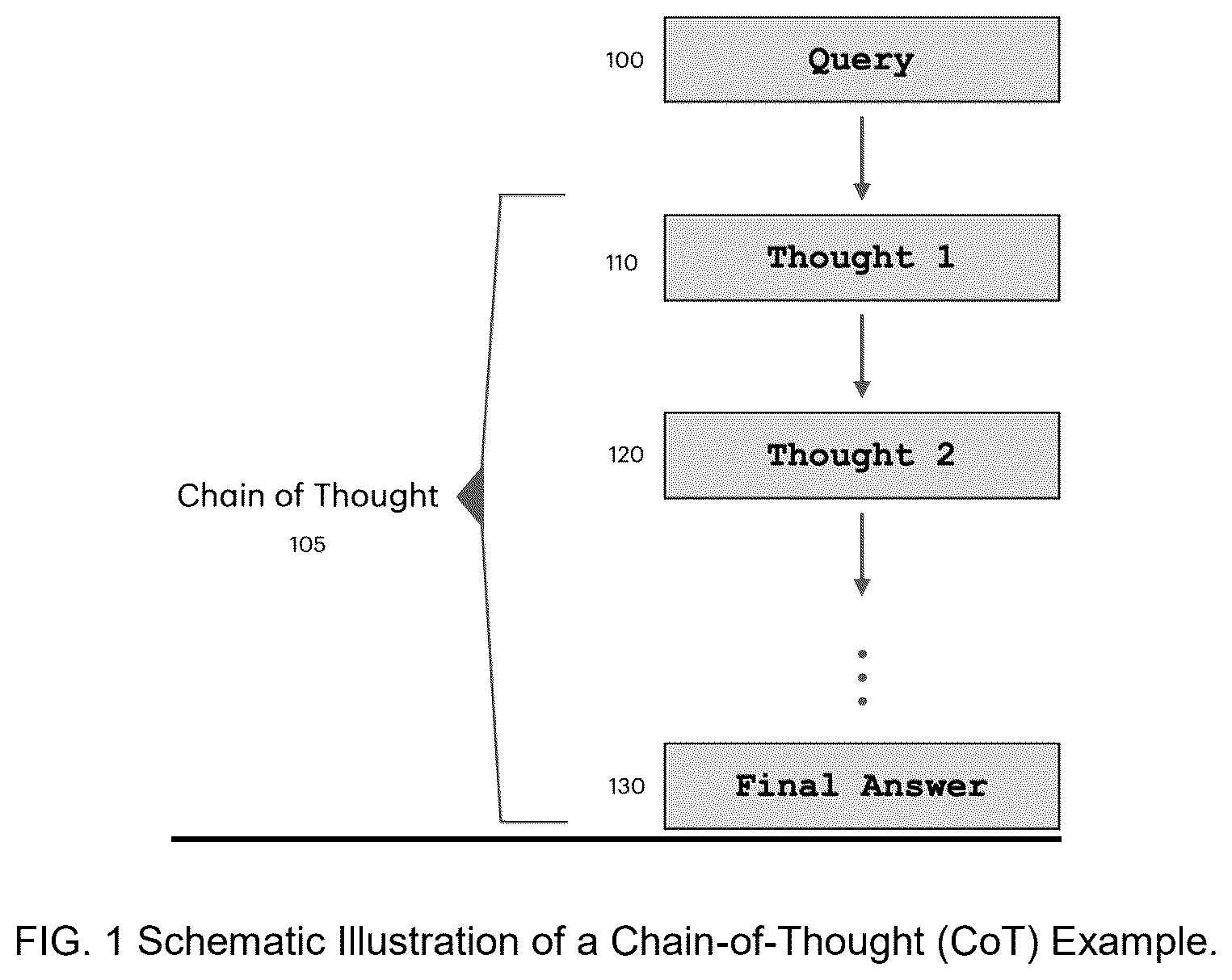 Patent US12437837 — Reasoning from supervised fine tuning of language fusion models for AI-based protein and drug design — Figure 1