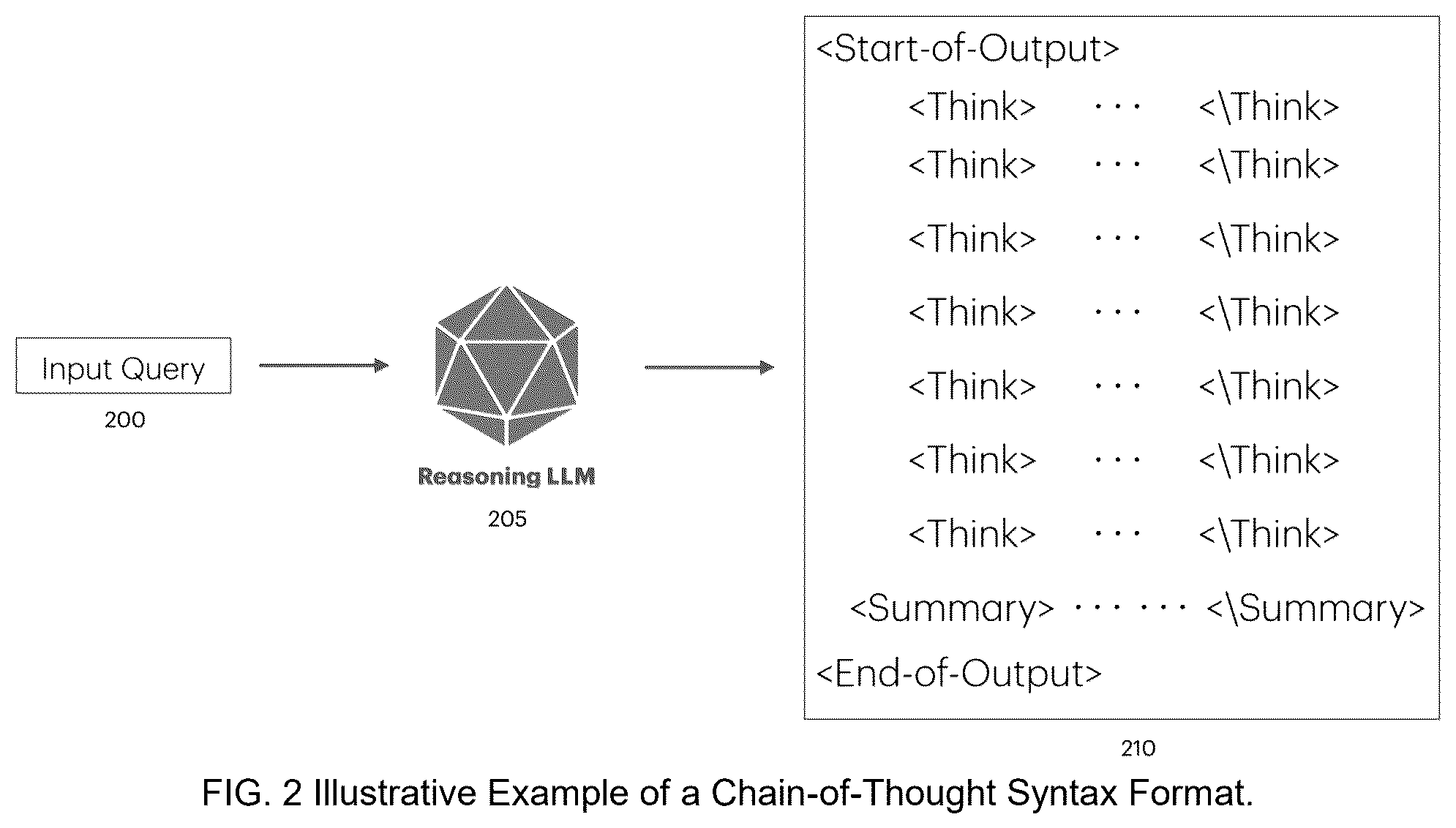 Patent US12437837 Figure 2 – Reasoning from supervised fine tuning of language fusion models for AI-based protein and drug design
