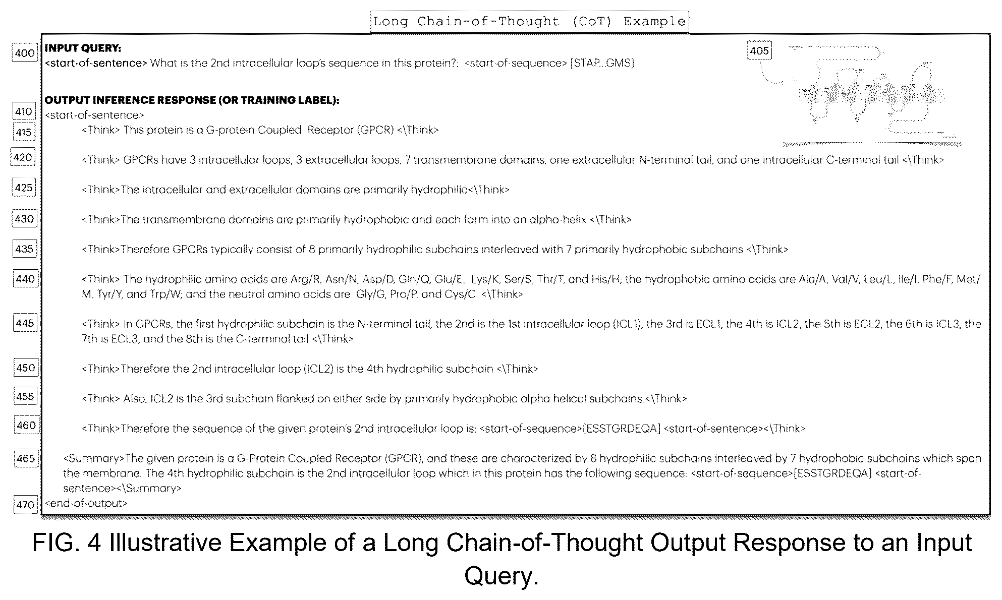 Patent US12437837 Figure 4 – Reasoning from supervised fine tuning of language fusion models for AI-based protein and drug design