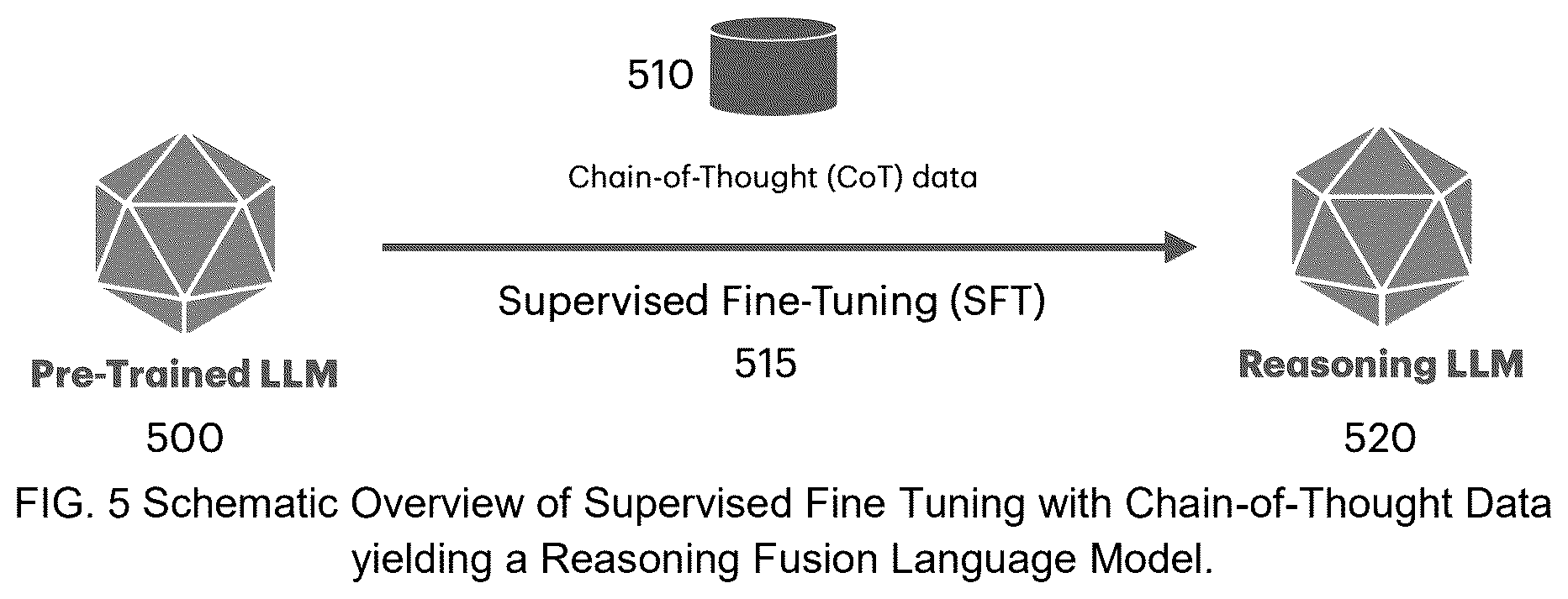 Patent US12437837 Figure 5 – Reasoning from supervised fine tuning of language fusion models for AI-based protein and drug design
