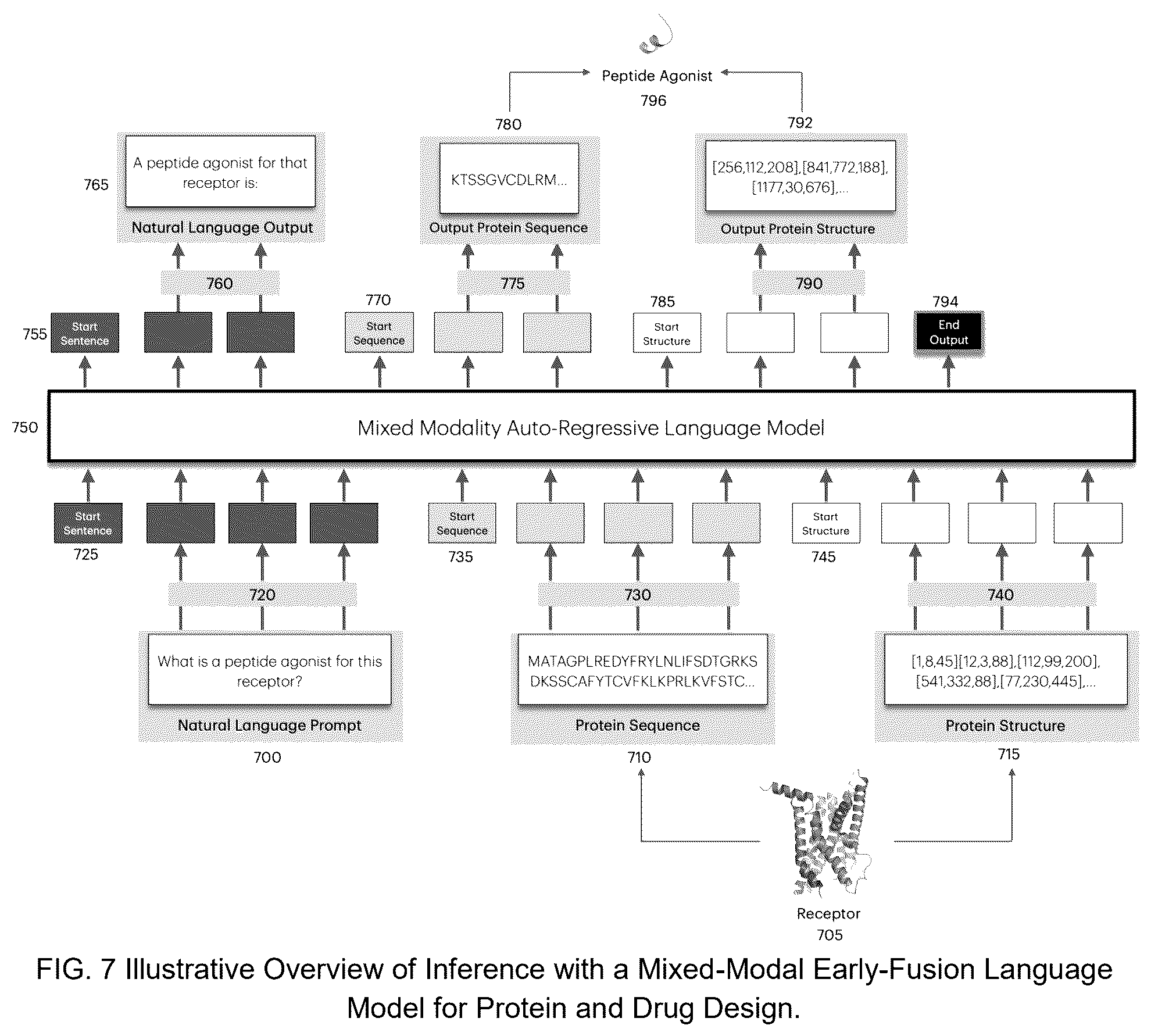 Patent US12437837 Figure 7 – Reasoning from supervised fine tuning of language fusion models for AI-based protein and drug design