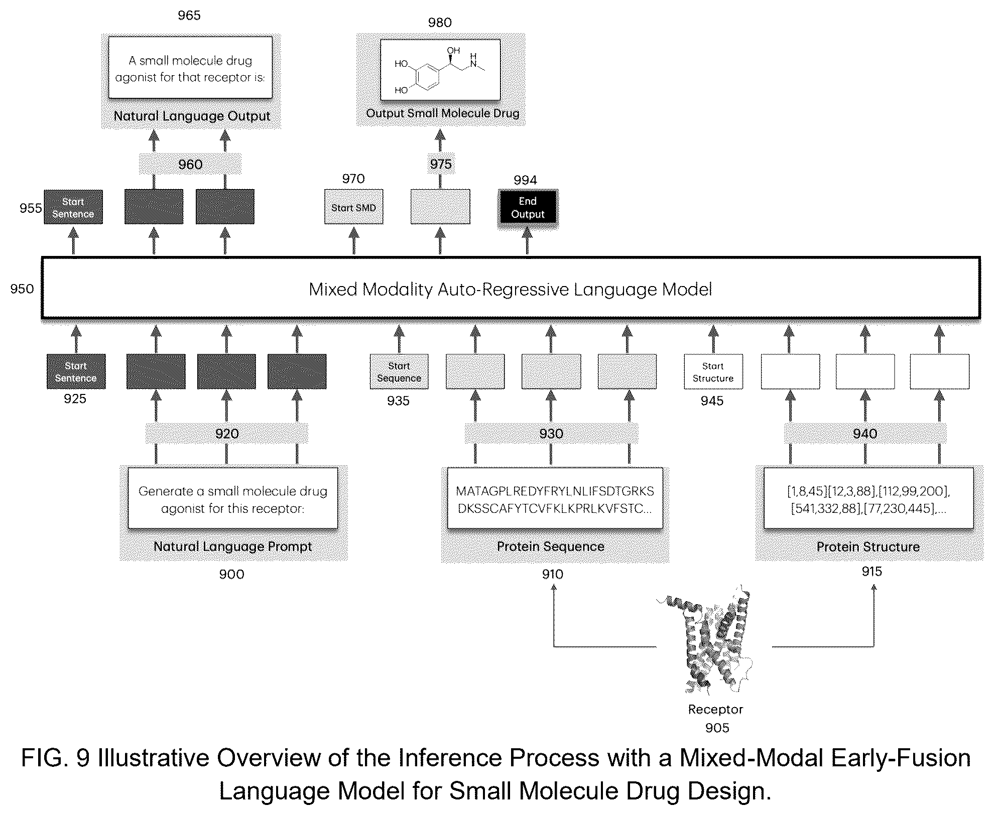 Patent US12437837 Figure 9 – Reasoning from supervised fine tuning of language fusion models for AI-based protein and drug design