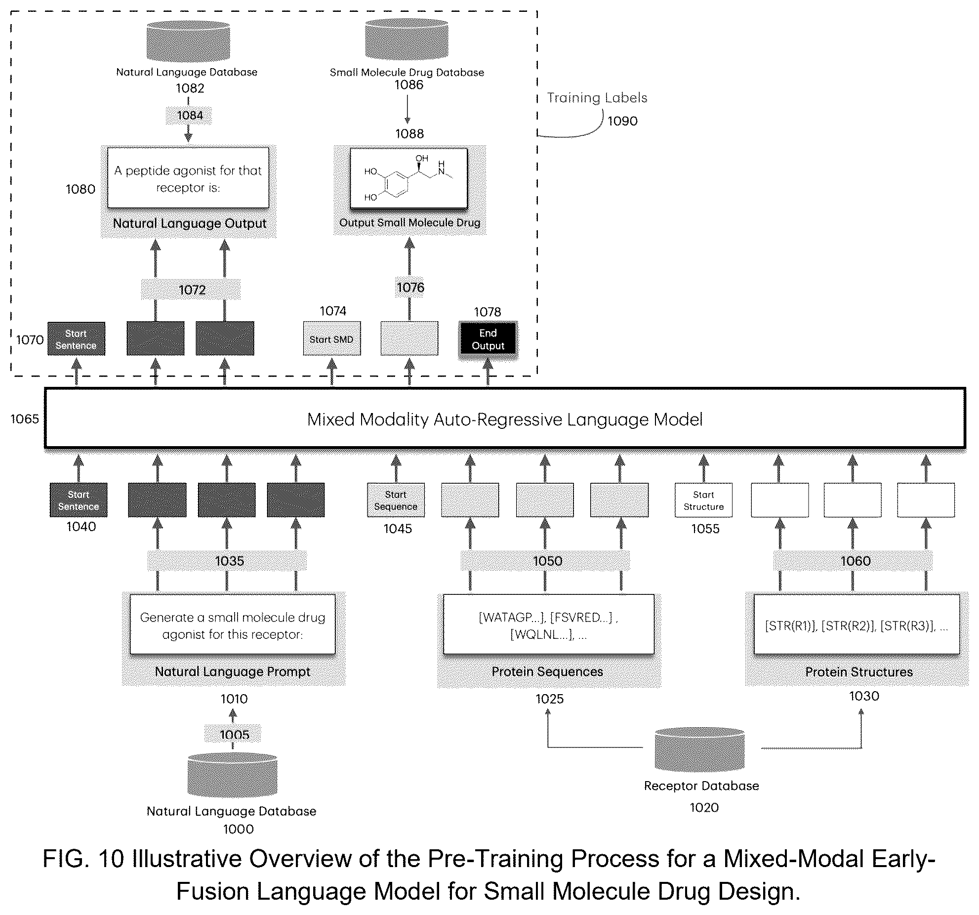 Patent US12437837 Figure 10 – Reasoning from supervised fine tuning of language fusion models for AI-based protein and drug design