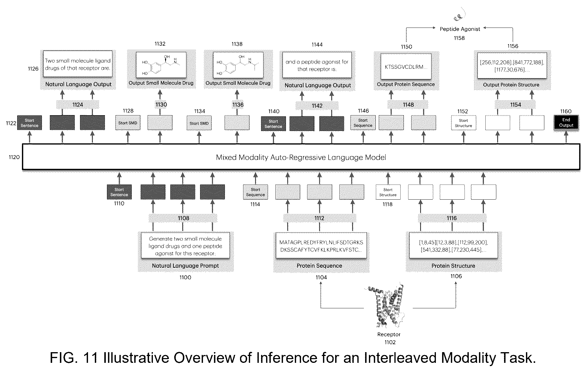 Patent US12437837 Figure 11 – Reasoning from supervised fine tuning of language fusion models for AI-based protein and drug design