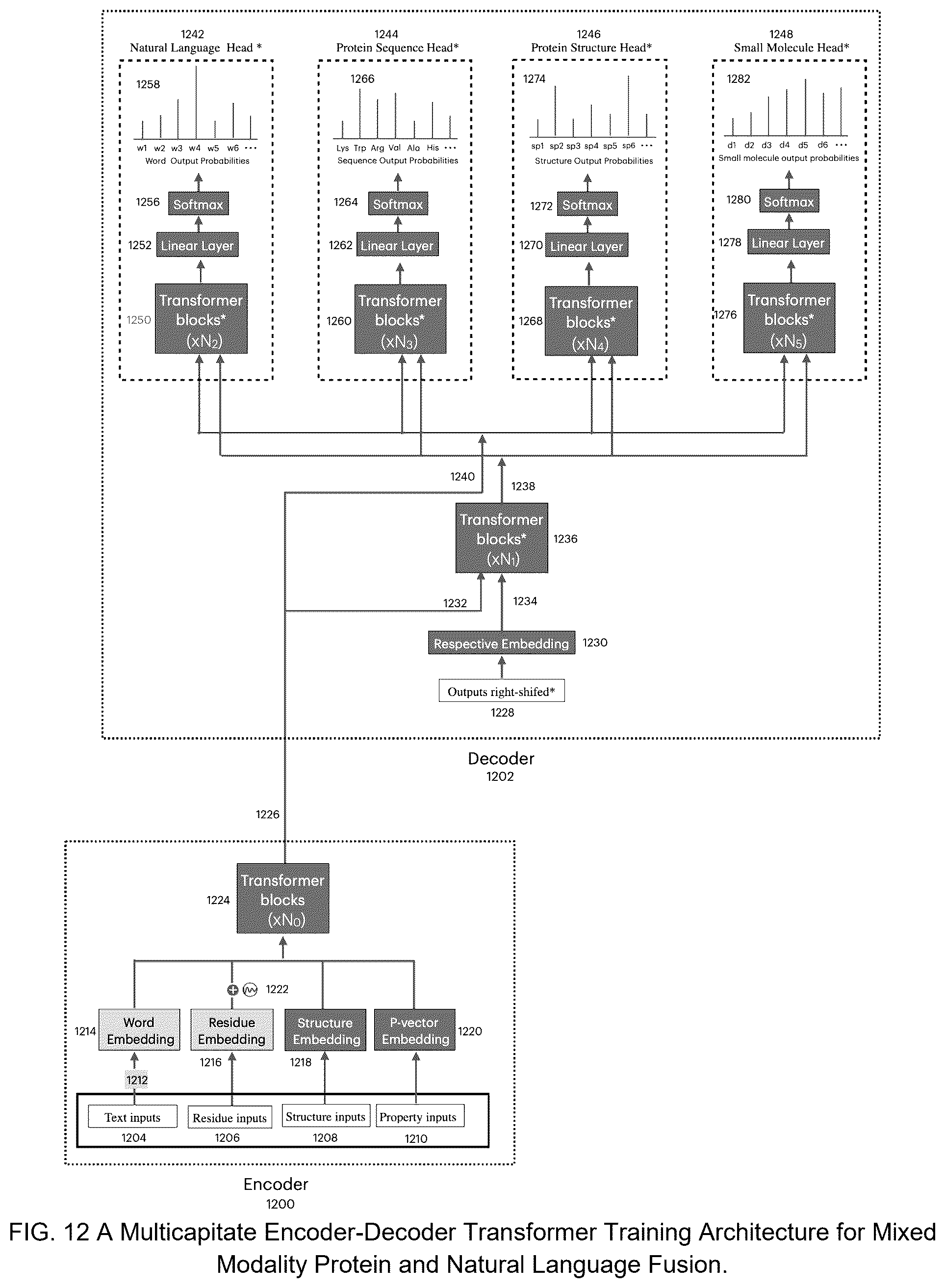 Patent US12437837 Figure 12 – Reasoning from supervised fine tuning of language fusion models for AI-based protein and drug design