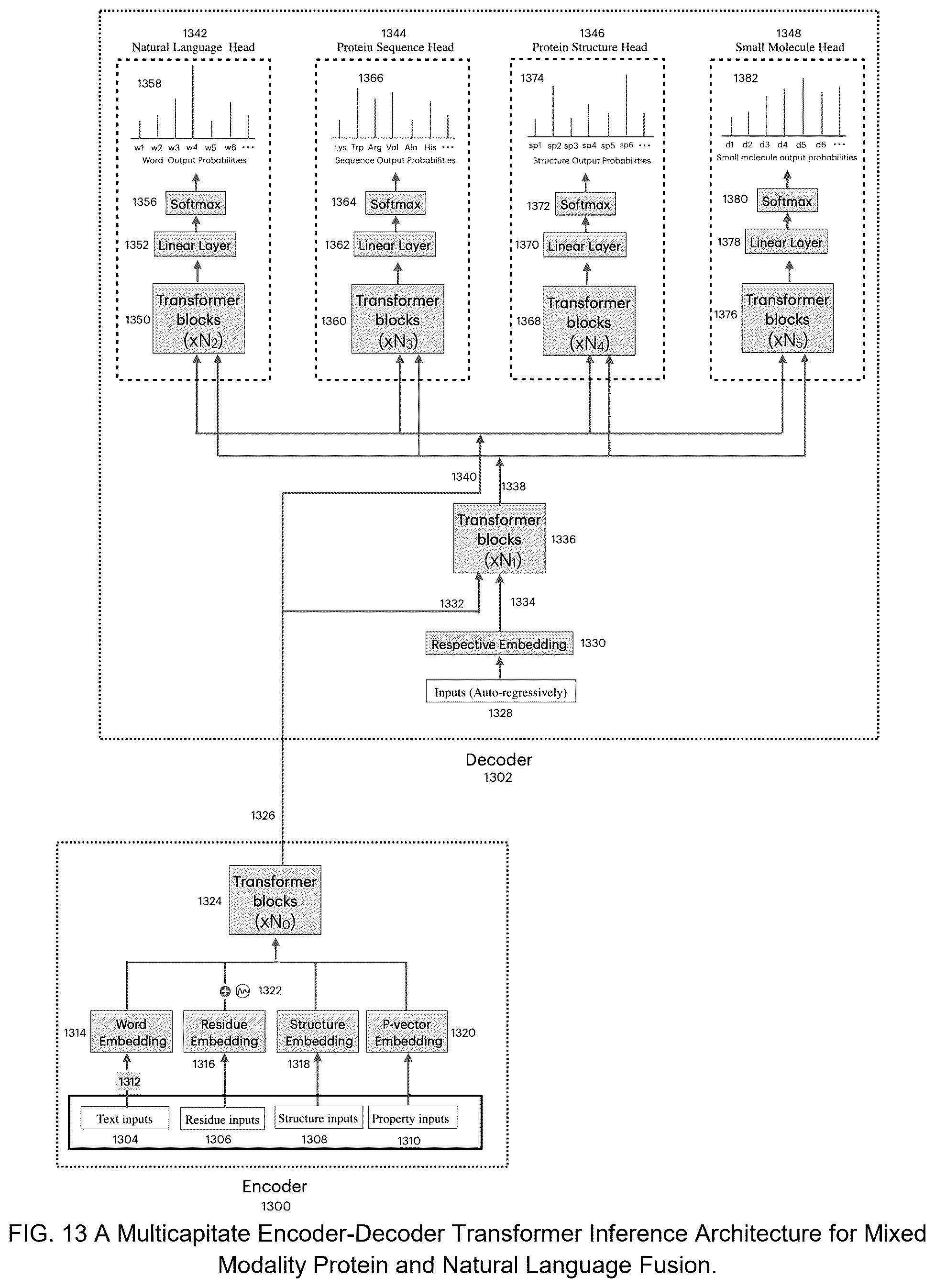 Patent US12437837 Figure 13 – Reasoning from supervised fine tuning of language fusion models for AI-based protein and drug design