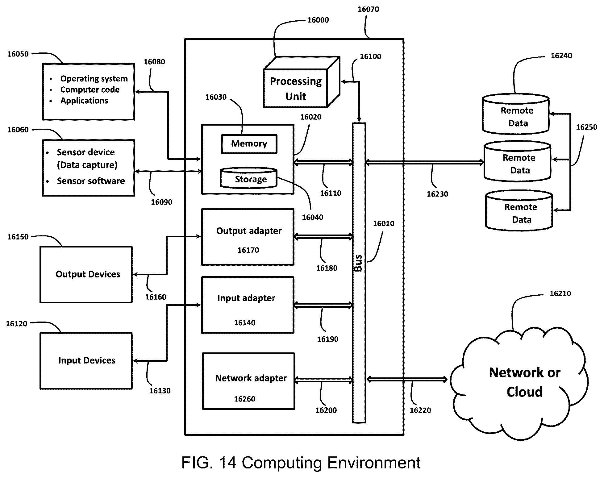 Patent US12437837 Figure 14 – Reasoning from supervised fine tuning of language fusion models for AI-based protein and drug design