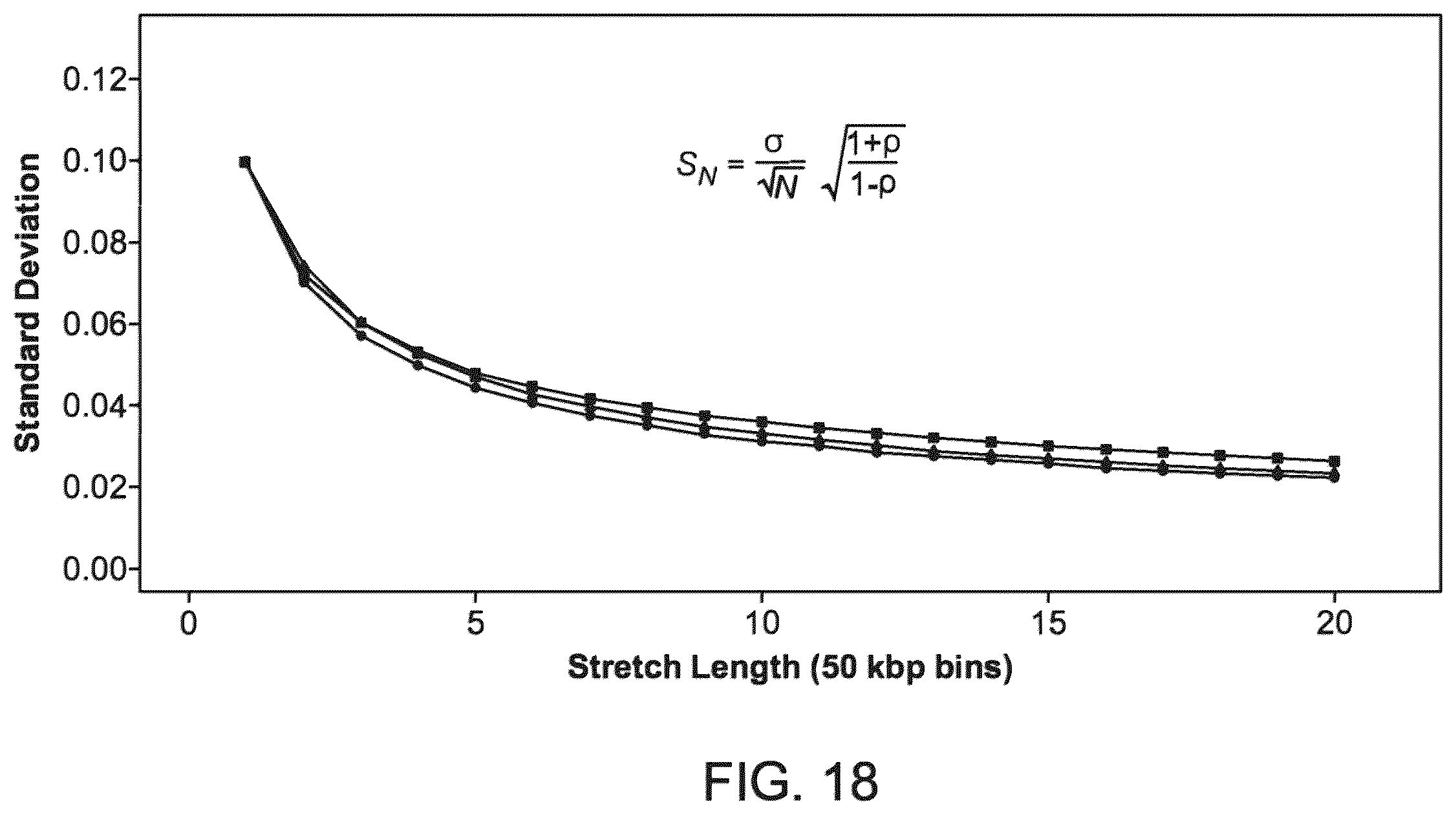 Patent US12437838 Figure 18 – Methods and processes for non-invasive analysis of cell-free fetal nucleic acid according to sequence read quantifications for chromosomes 13, 18, and 21