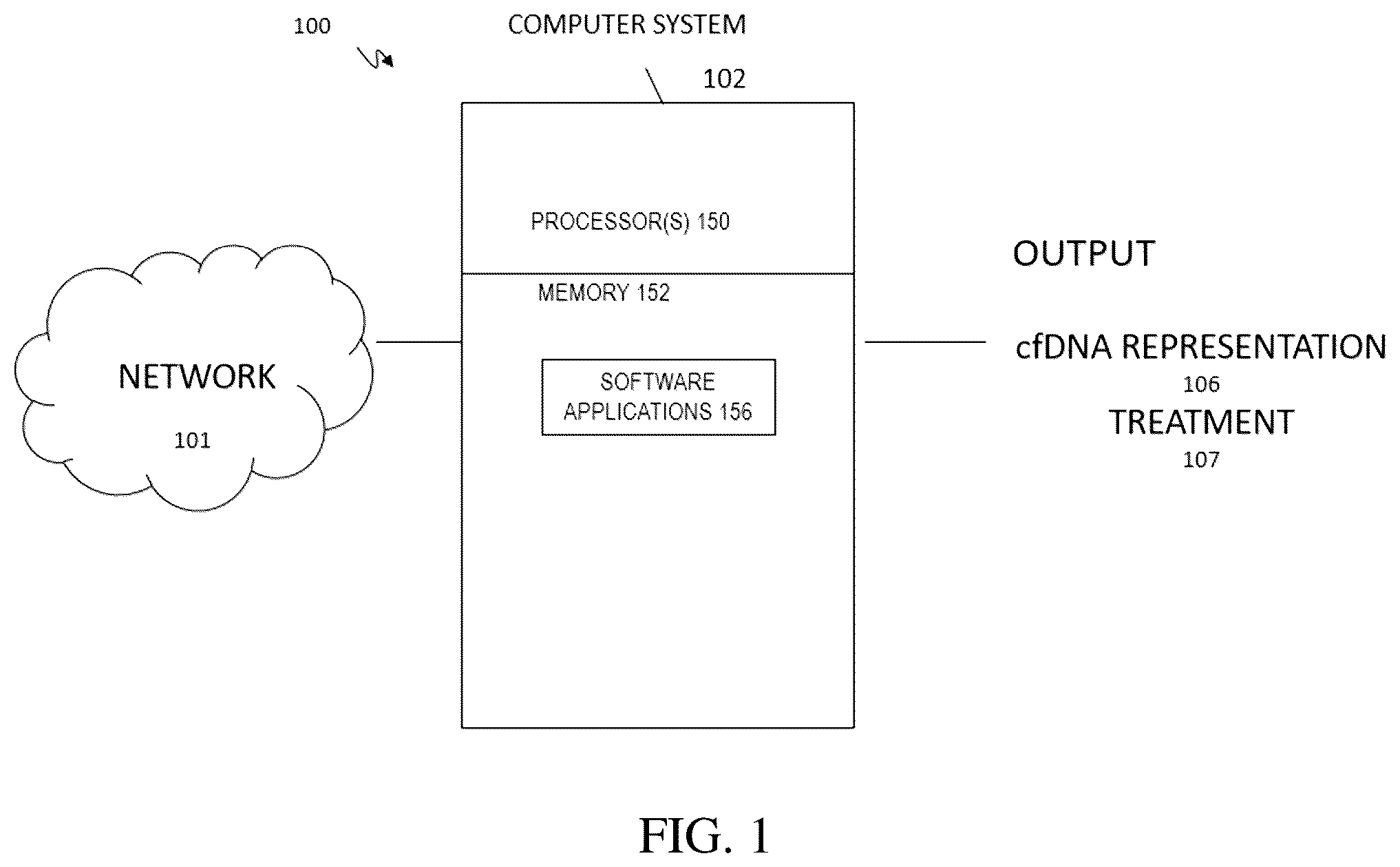 Patent US12437840 — Determining cell, tissue, or lesion representations in cell-free DNA — Figure 1