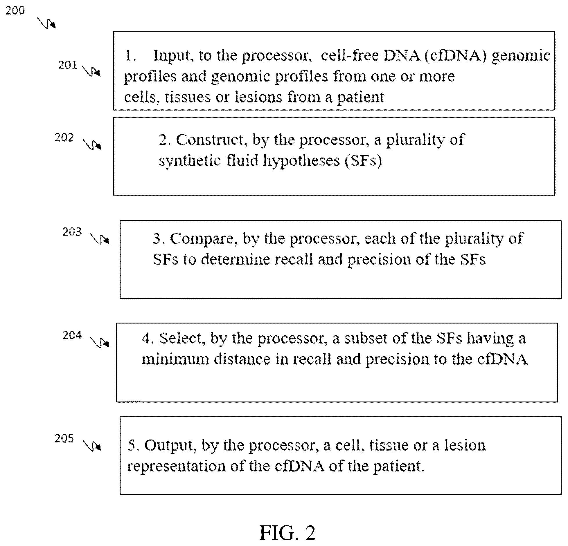 Patent US12437840 Figure 2 – Determining cell, tissue, or lesion representations in cell-free DNA