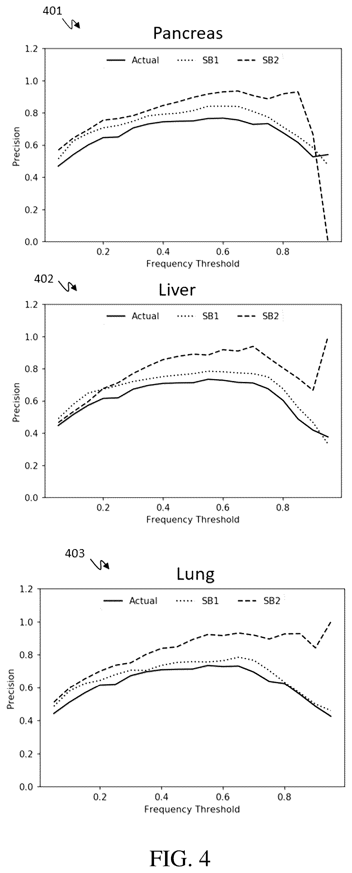Patent US12437840 Figure 4 – Determining cell, tissue, or lesion representations in cell-free DNA