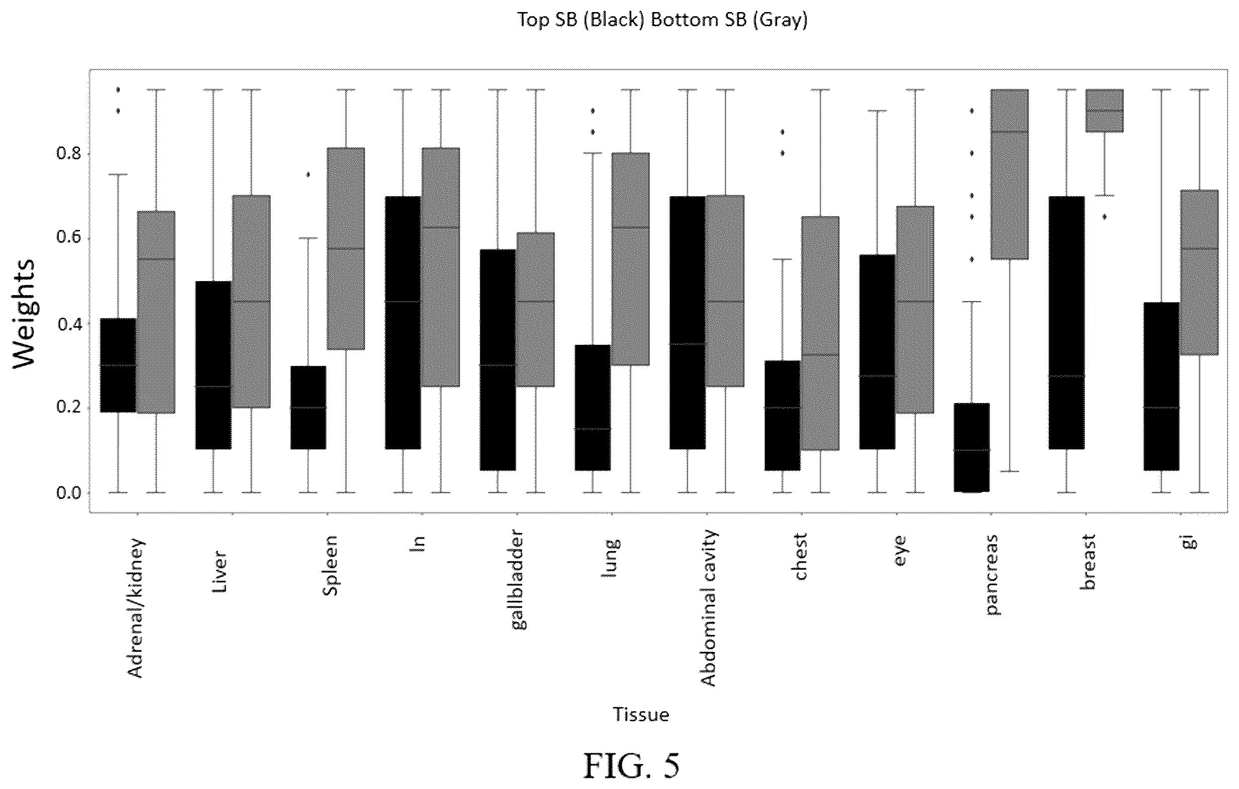Patent US12437840 Figure 5 – Determining cell, tissue, or lesion representations in cell-free DNA