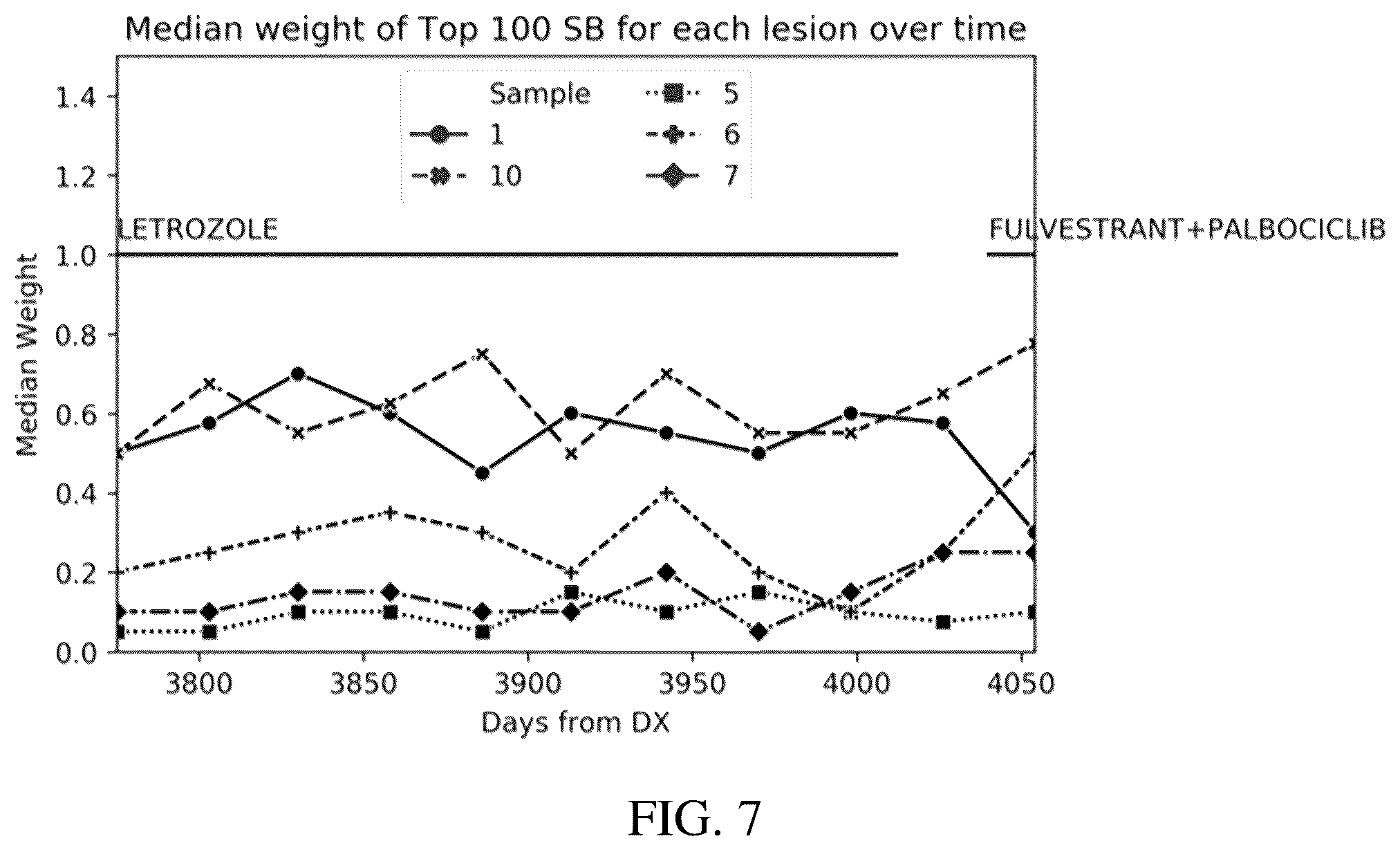 Patent US12437840 Figure 7 – Determining cell, tissue, or lesion representations in cell-free DNA