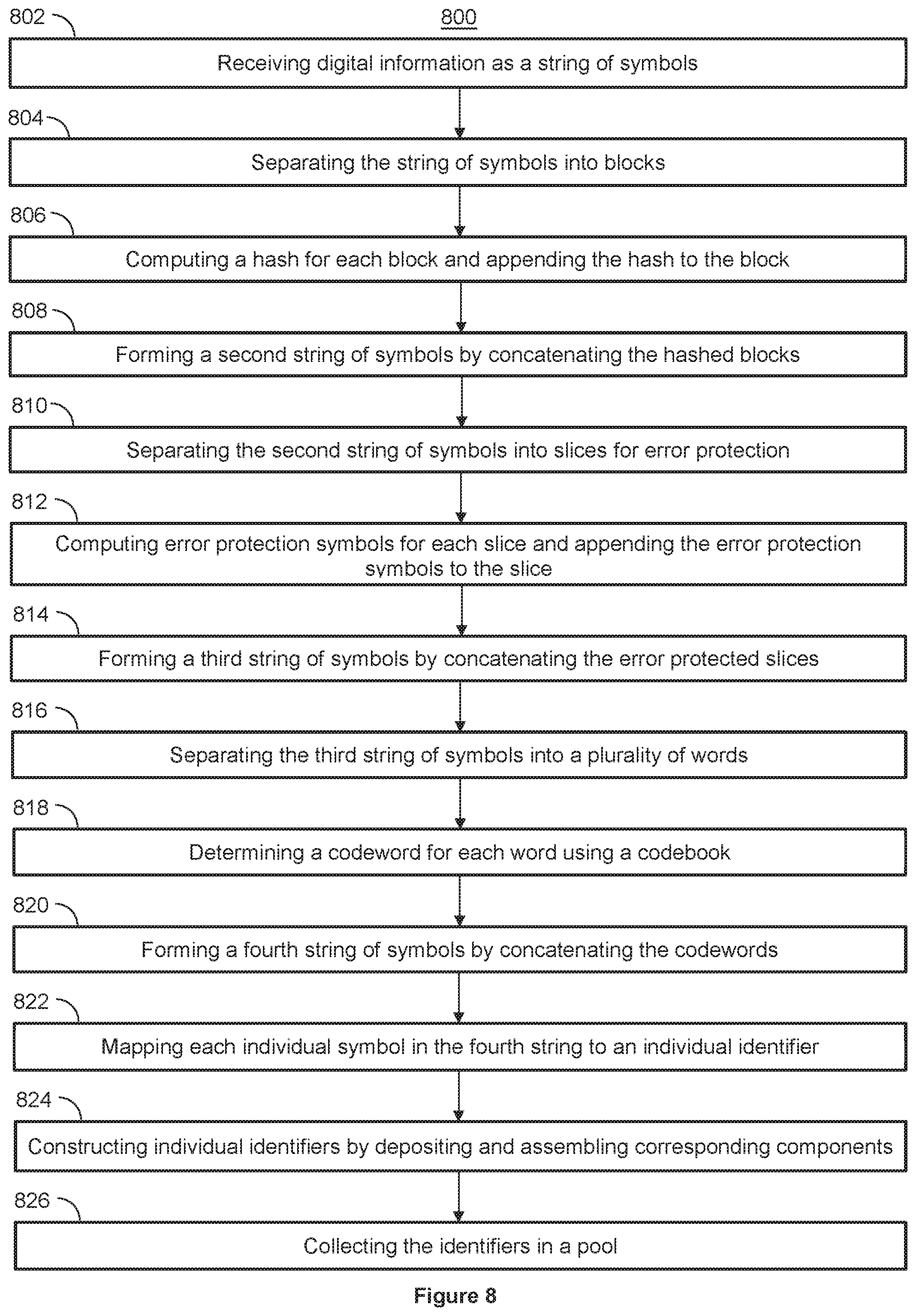 Patent US12437841 Figure 9 – Systems and methods for storing and reading nucleic acid-based data with error protection