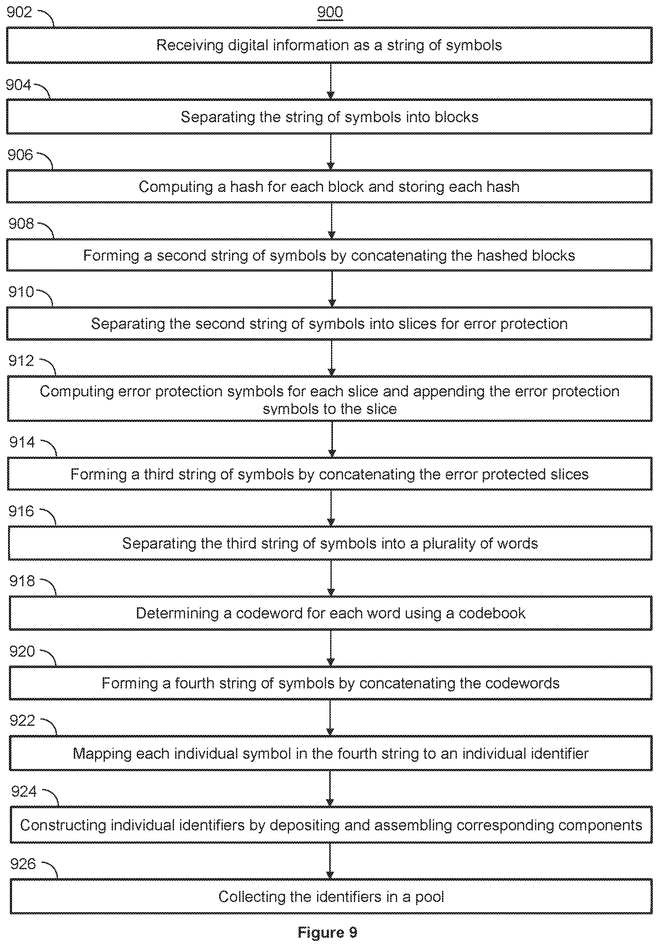 Patent US12437841 Figure 10 – Systems and methods for storing and reading nucleic acid-based data with error protection