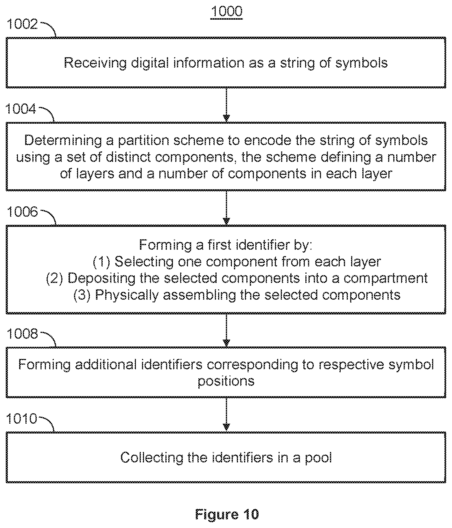 Patent US12437841 Figure 11 – Systems and methods for storing and reading nucleic acid-based data with error protection