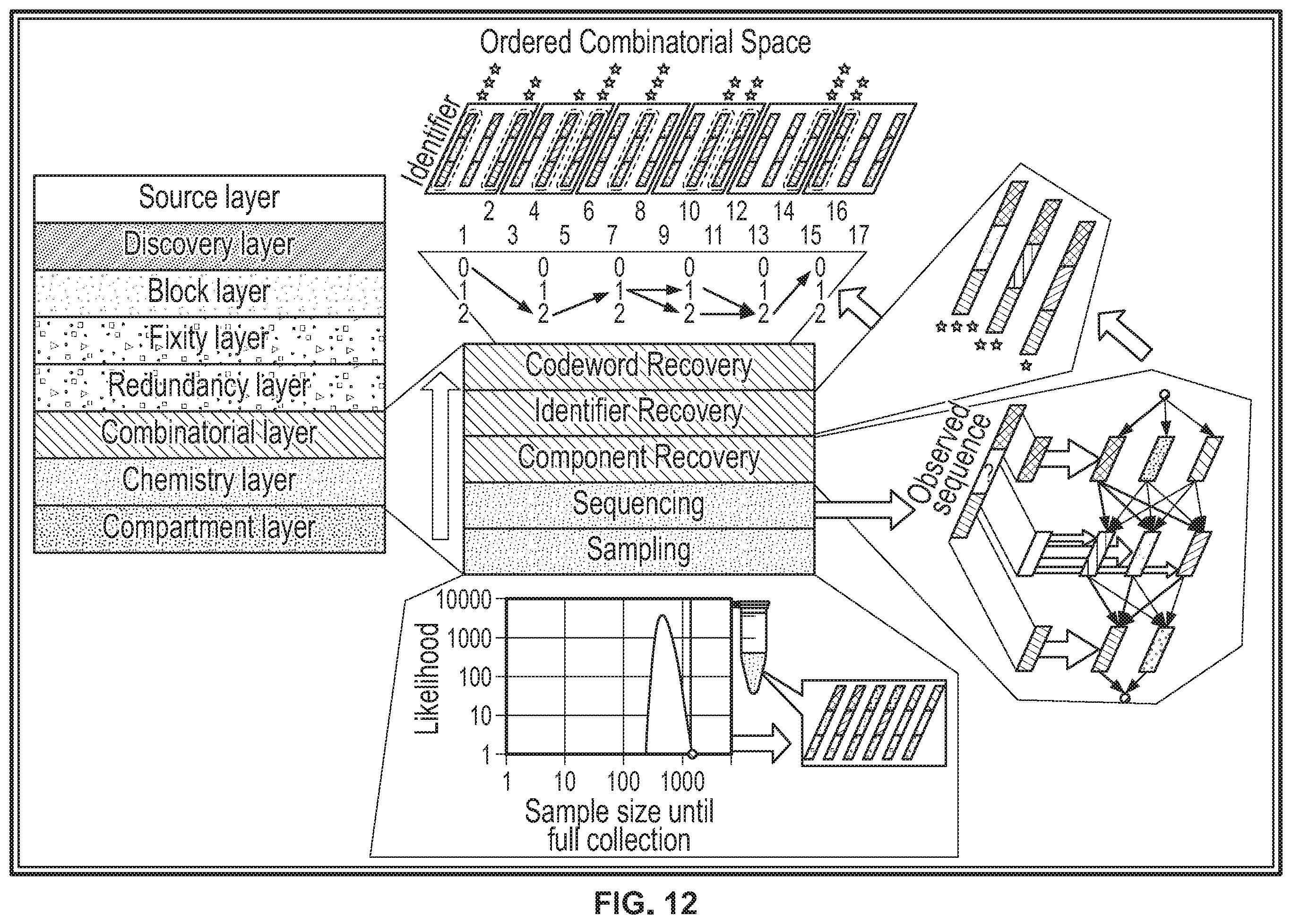 Patent US12437841 Figure 13 – Systems and methods for storing and reading nucleic acid-based data with error protection