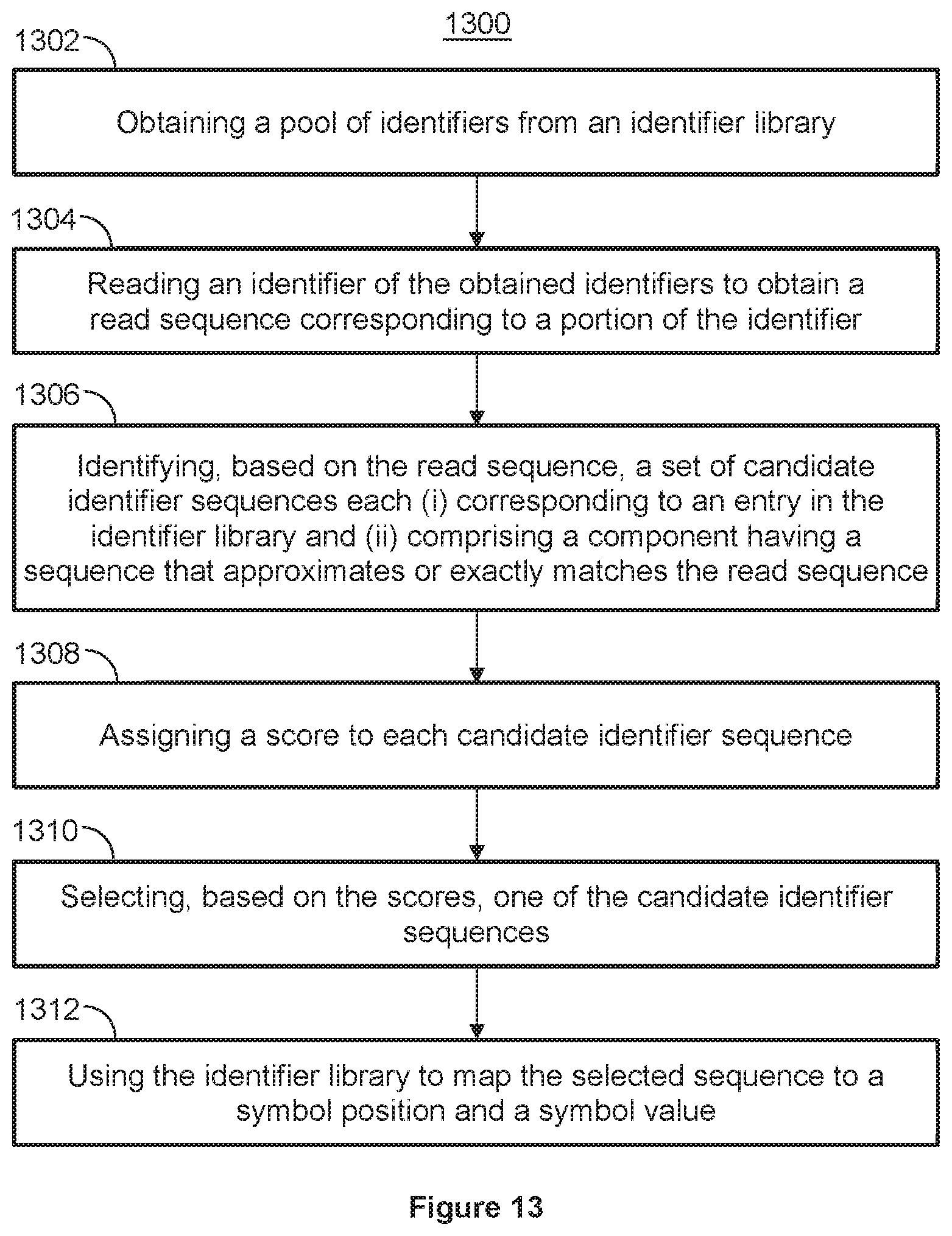 Patent US12437841 Figure 14 – Systems and methods for storing and reading nucleic acid-based data with error protection