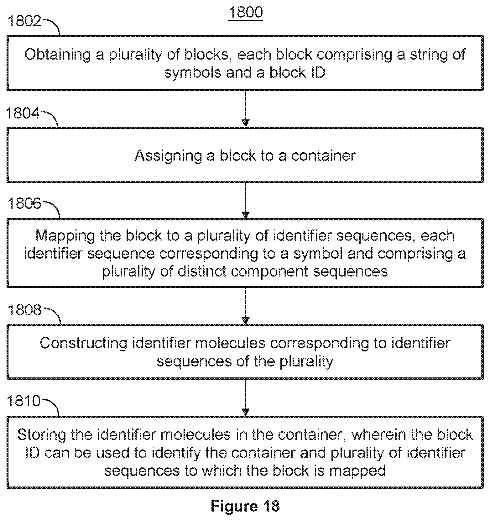 Patent US12437841 Figure 18 – Systems and methods for storing and reading nucleic acid-based data with error protection