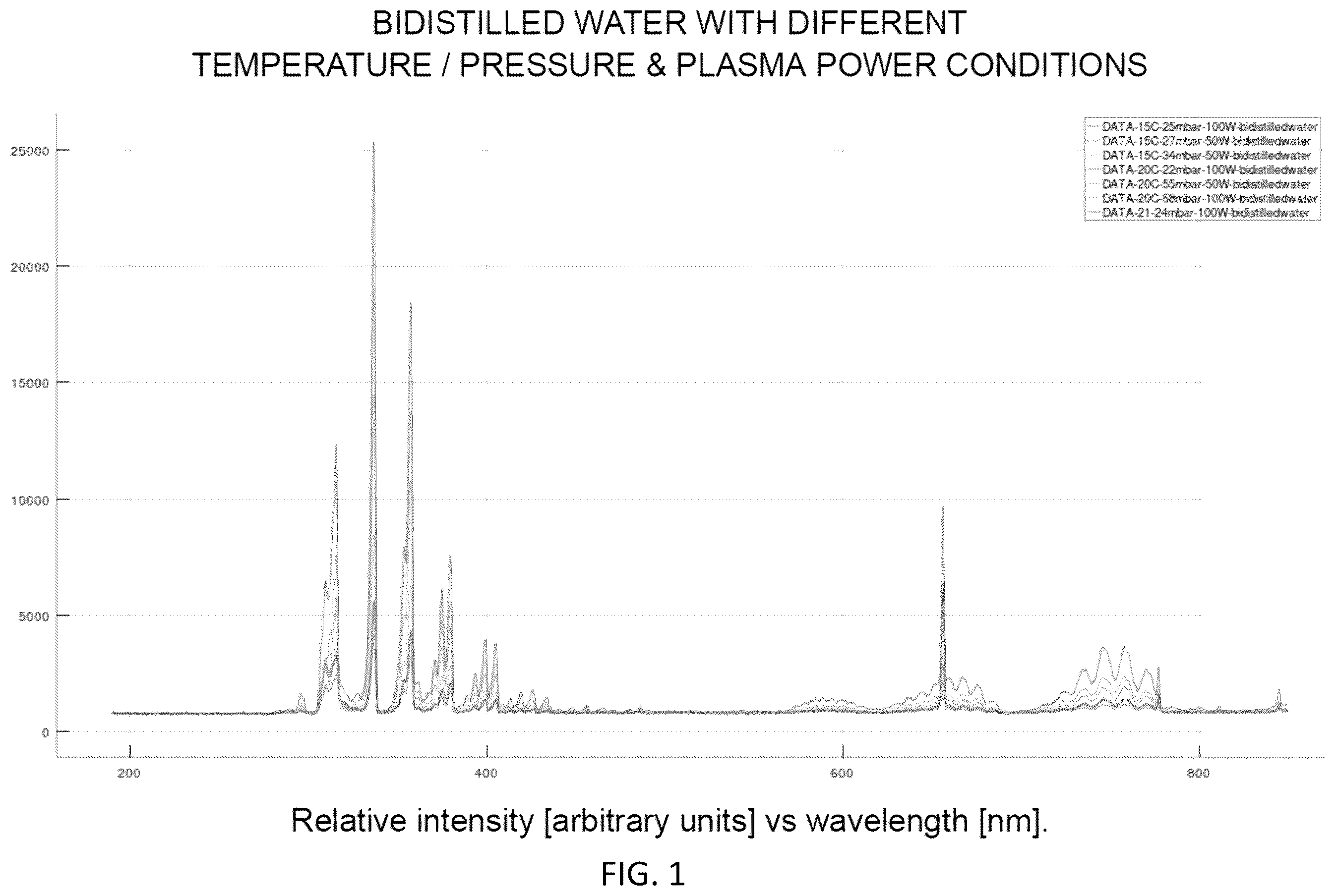 Patent US12437842 Figure 1 – System and method for analyzing spectral data using artificial intelligence