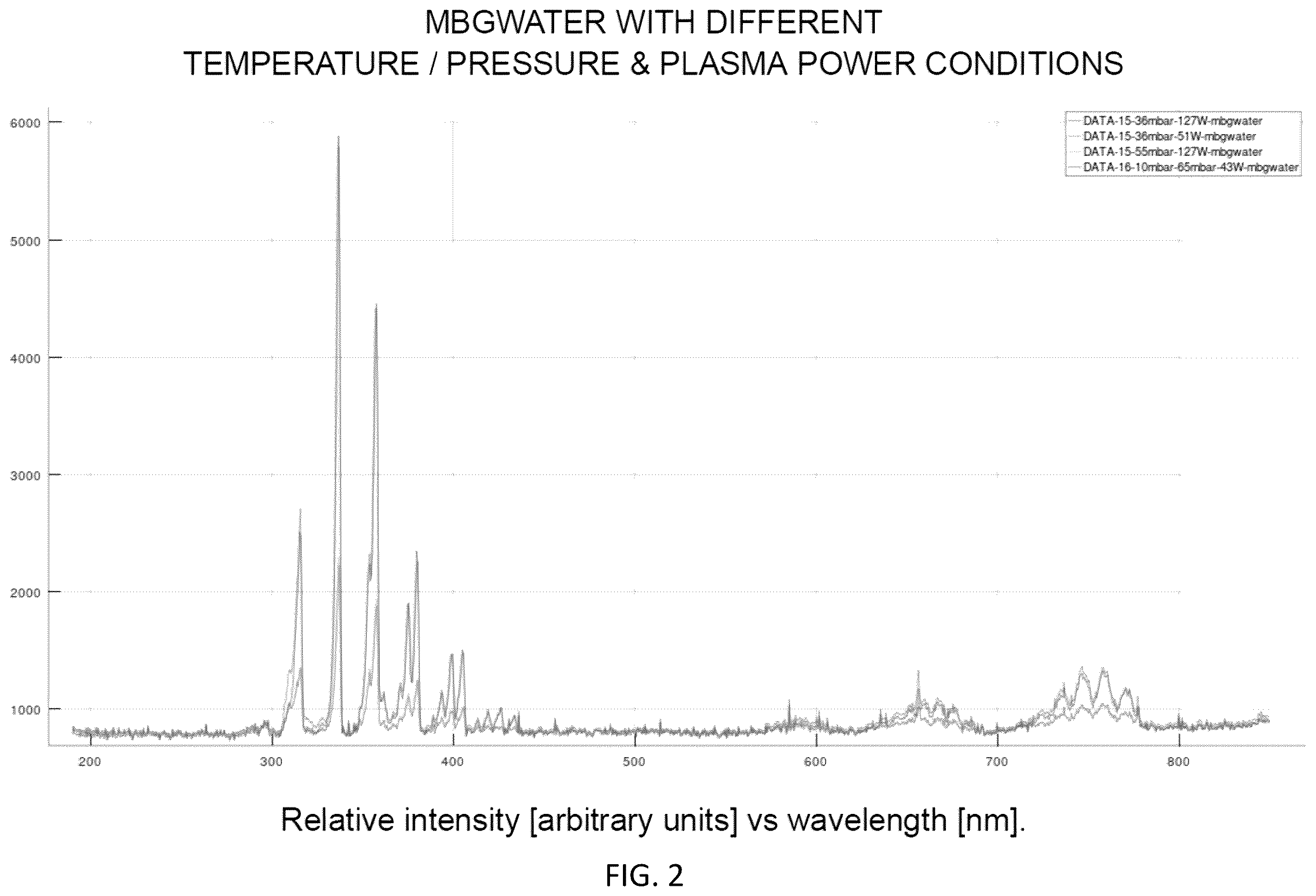 Patent US12437842 Figure 2 – System and method for analyzing spectral data using artificial intelligence