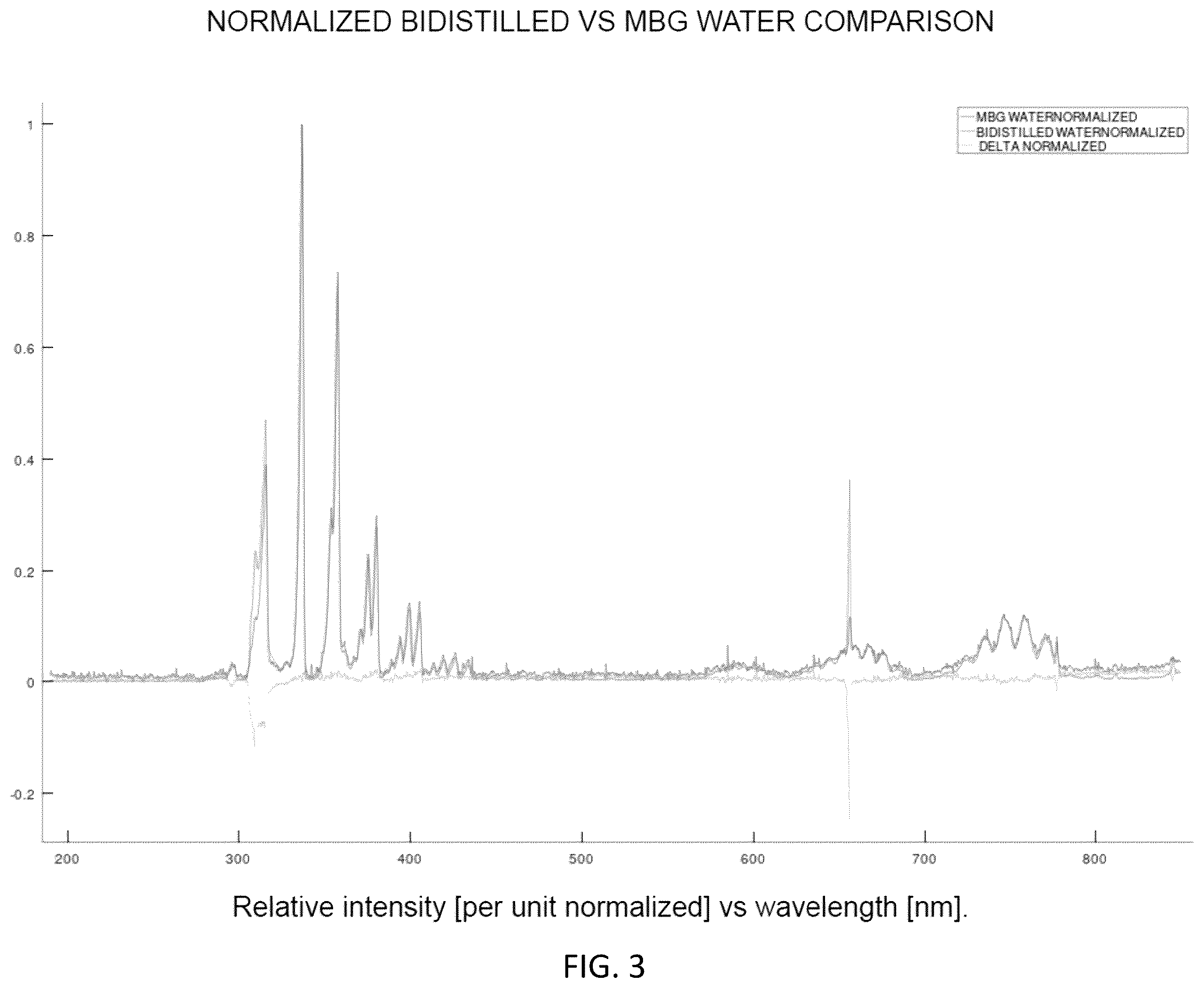 Patent US12437842 Figure 3 – System and method for analyzing spectral data using artificial intelligence
