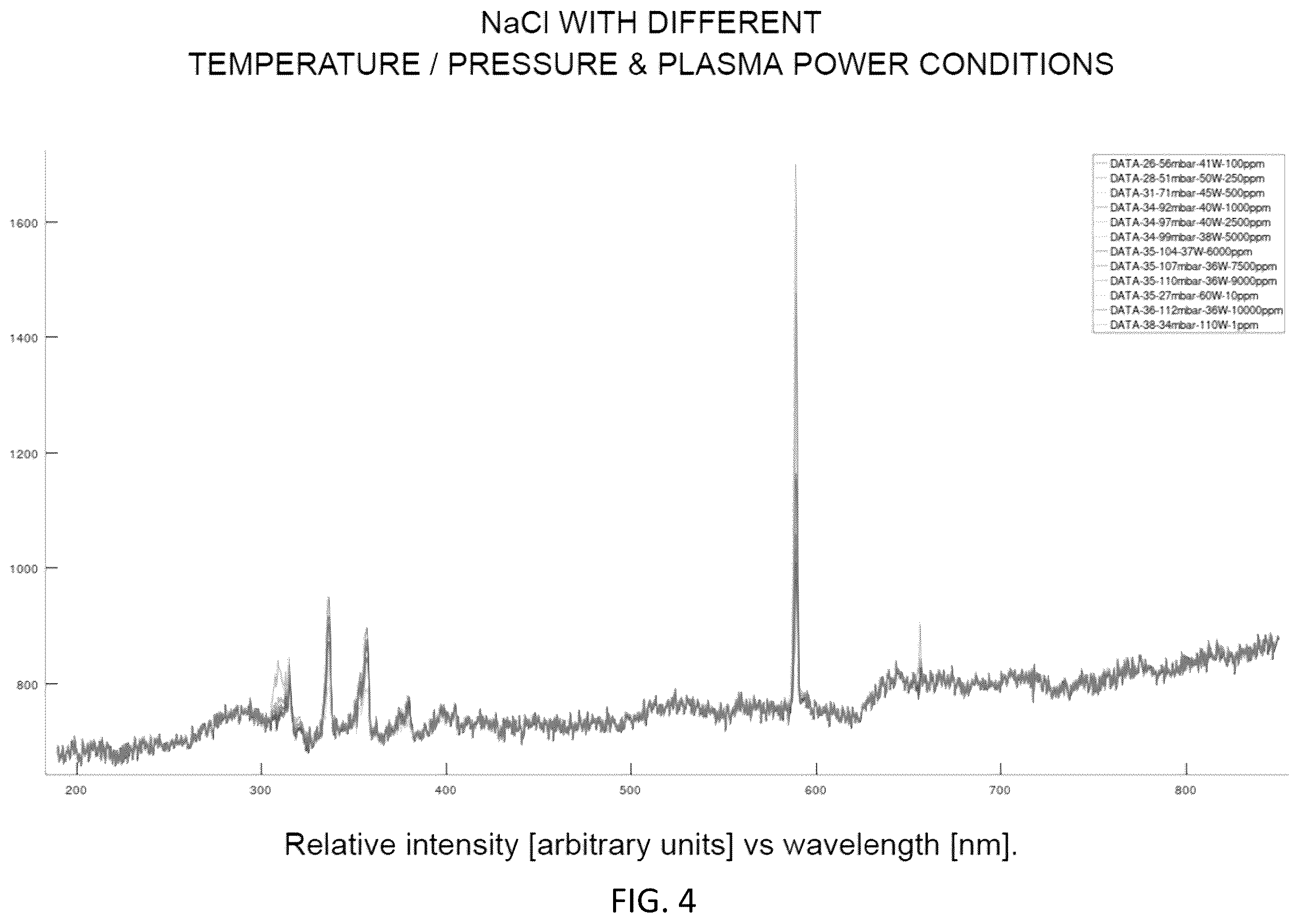 Patent US12437842 Figure 4 – System and method for analyzing spectral data using artificial intelligence
