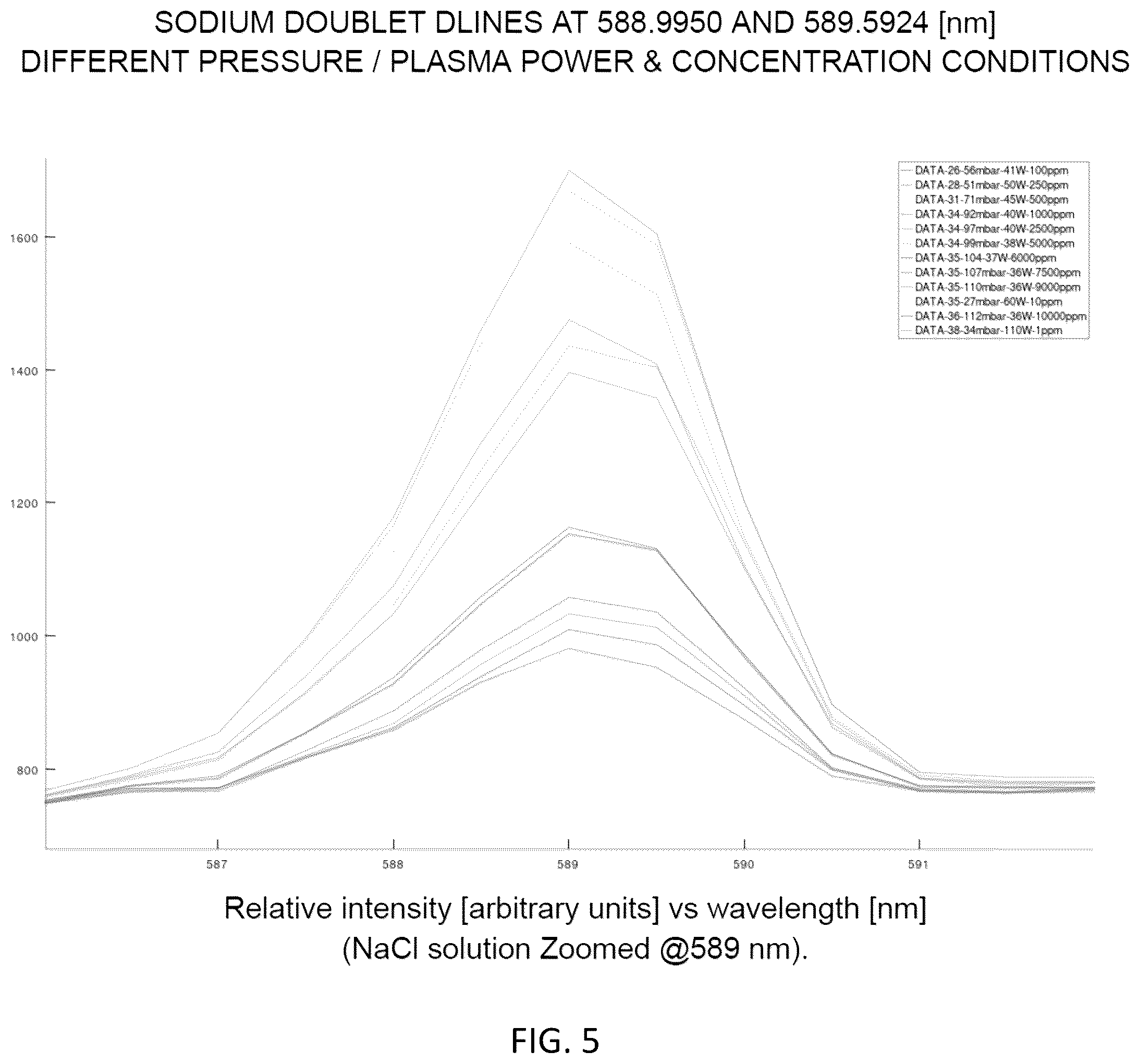 Patent US12437842 Figure 5 – System and method for analyzing spectral data using artificial intelligence