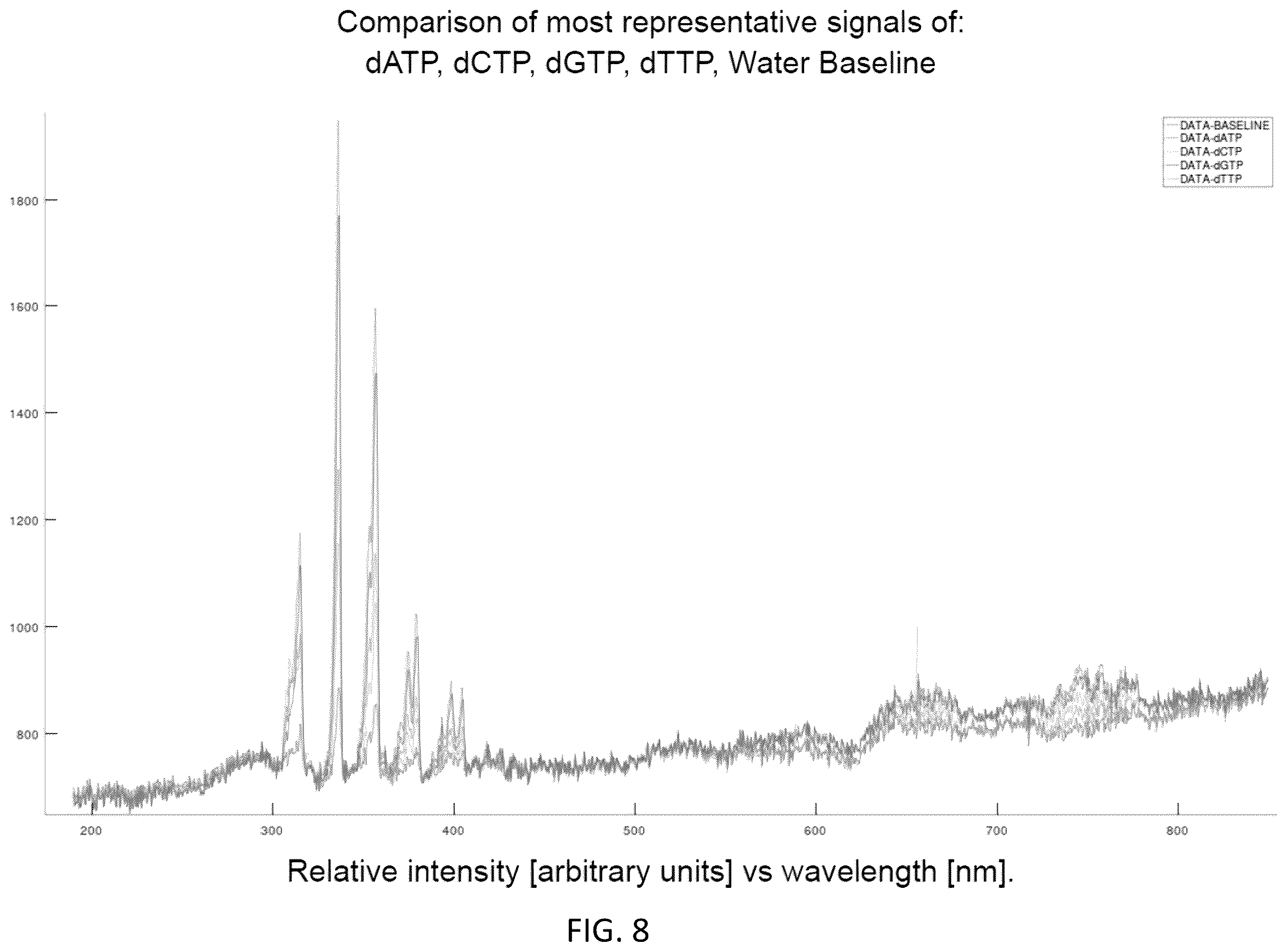 Patent US12437842 Figure 8 – System and method for analyzing spectral data using artificial intelligence