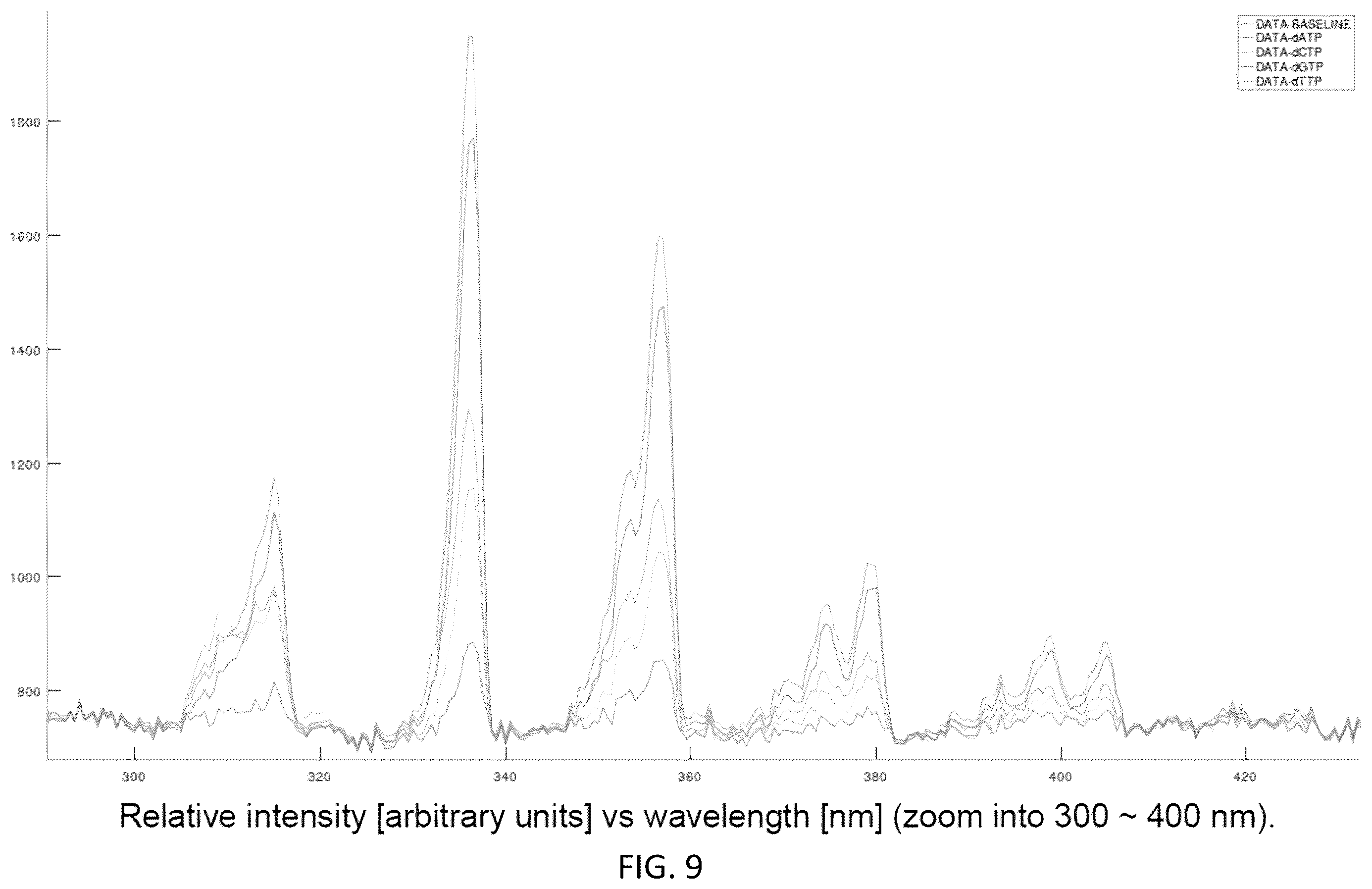 Patent US12437842 Figure 9 – System and method for analyzing spectral data using artificial intelligence