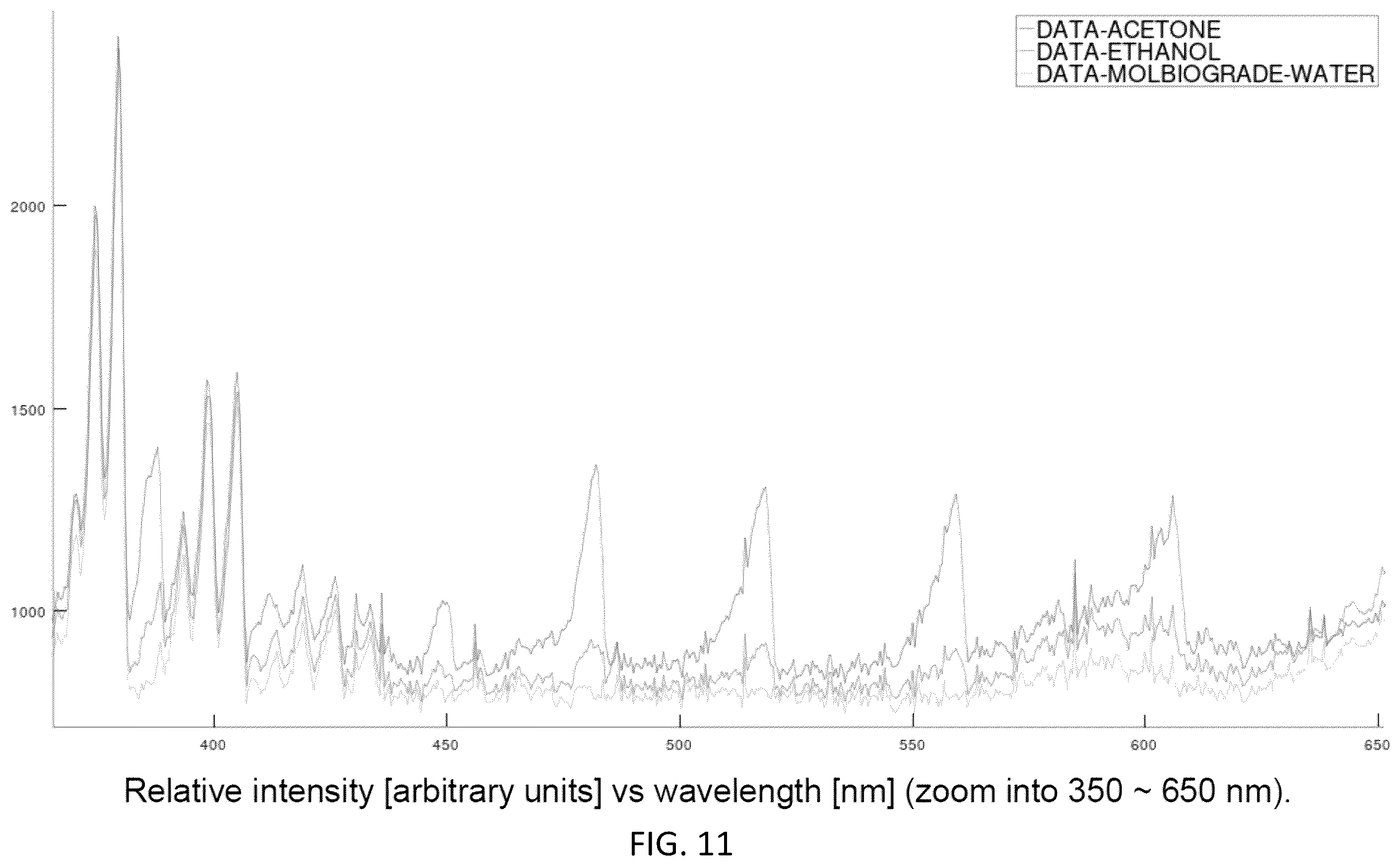 Patent US12437842 Figure 11 – System and method for analyzing spectral data using artificial intelligence