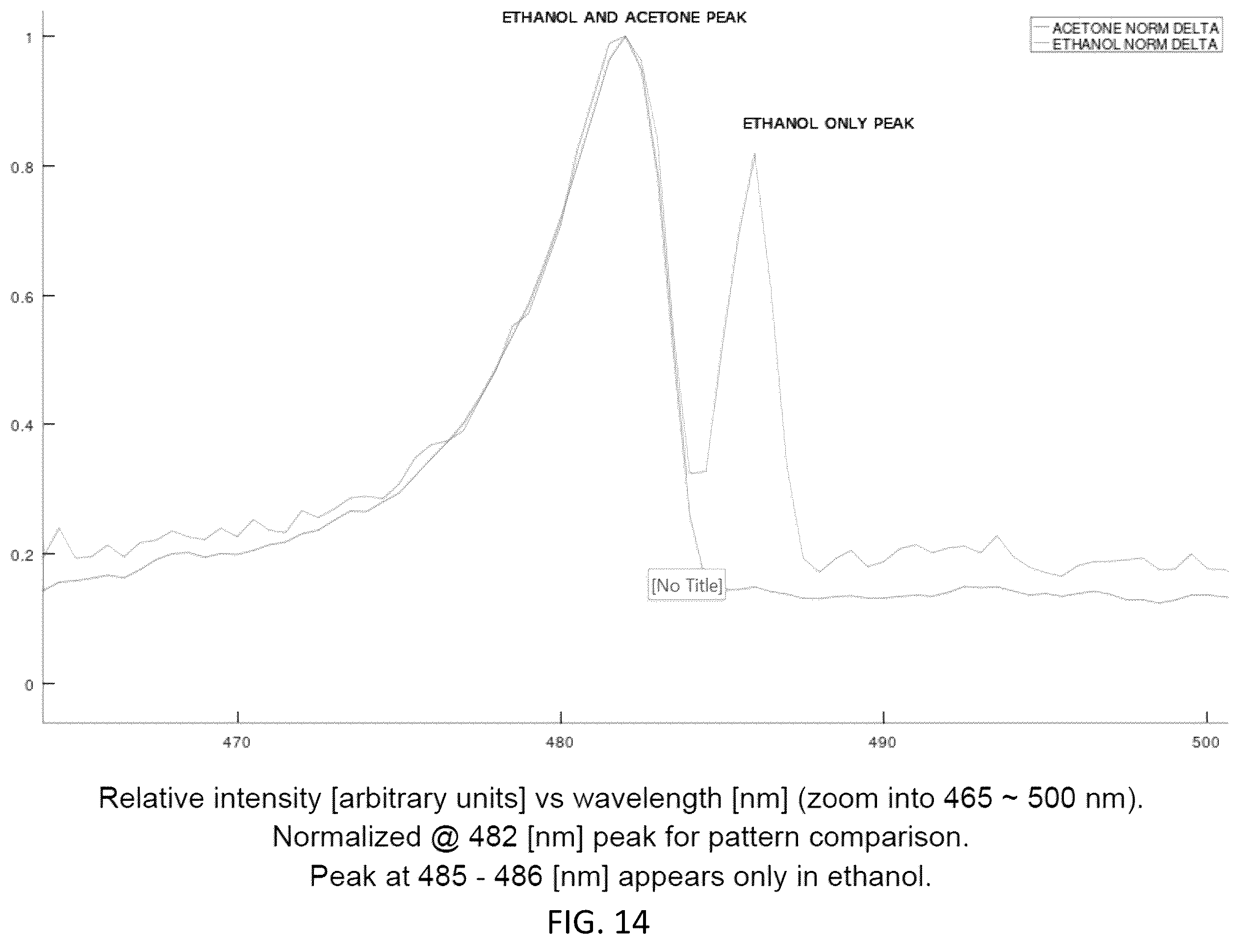 Patent US12437842 Figure 14 – System and method for analyzing spectral data using artificial intelligence