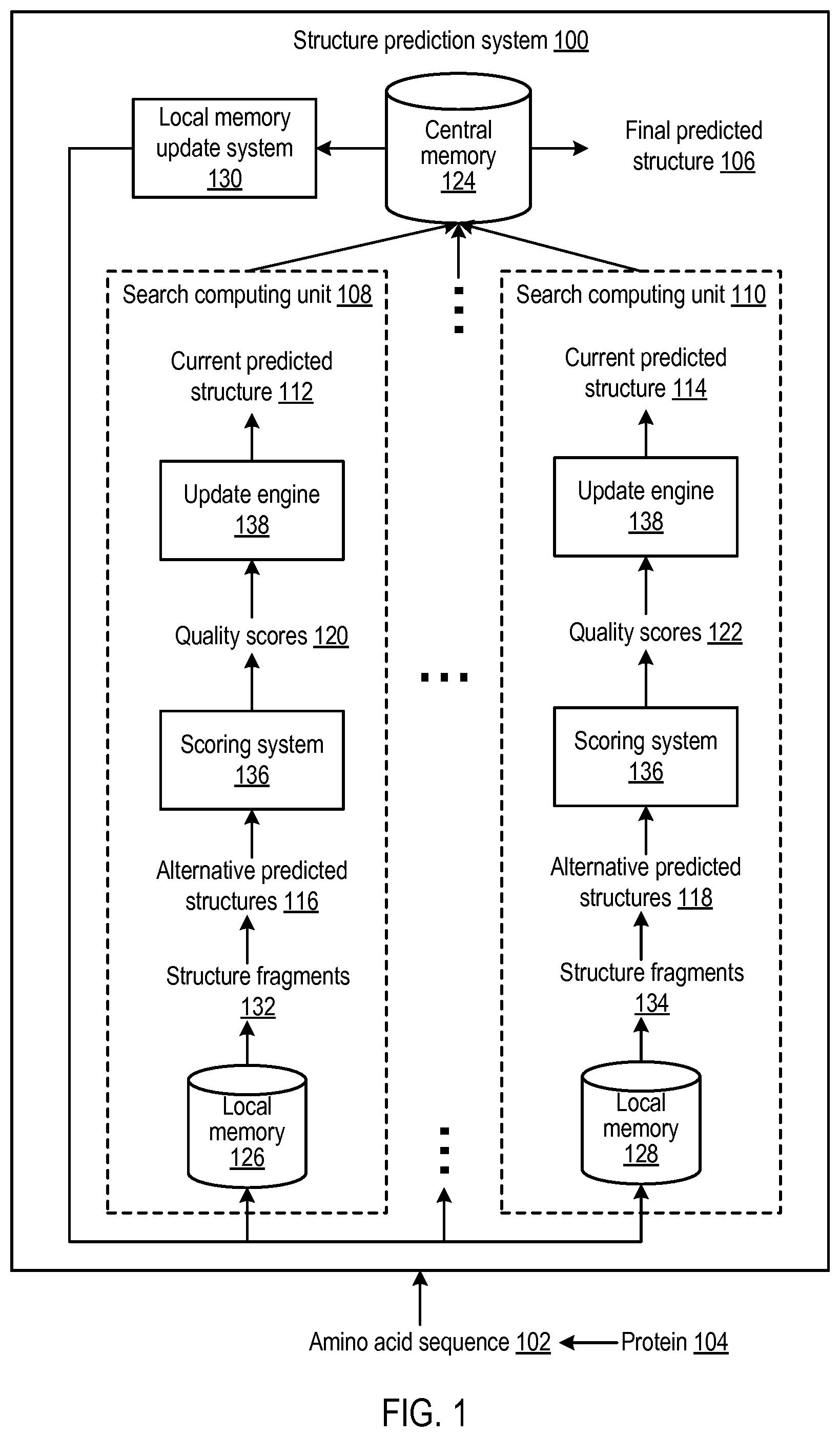 Patent US12437843 Figure 1 – Predicting protein structures using geometry neural networks that estimate similarity between predicted protein structures and actual protein structures