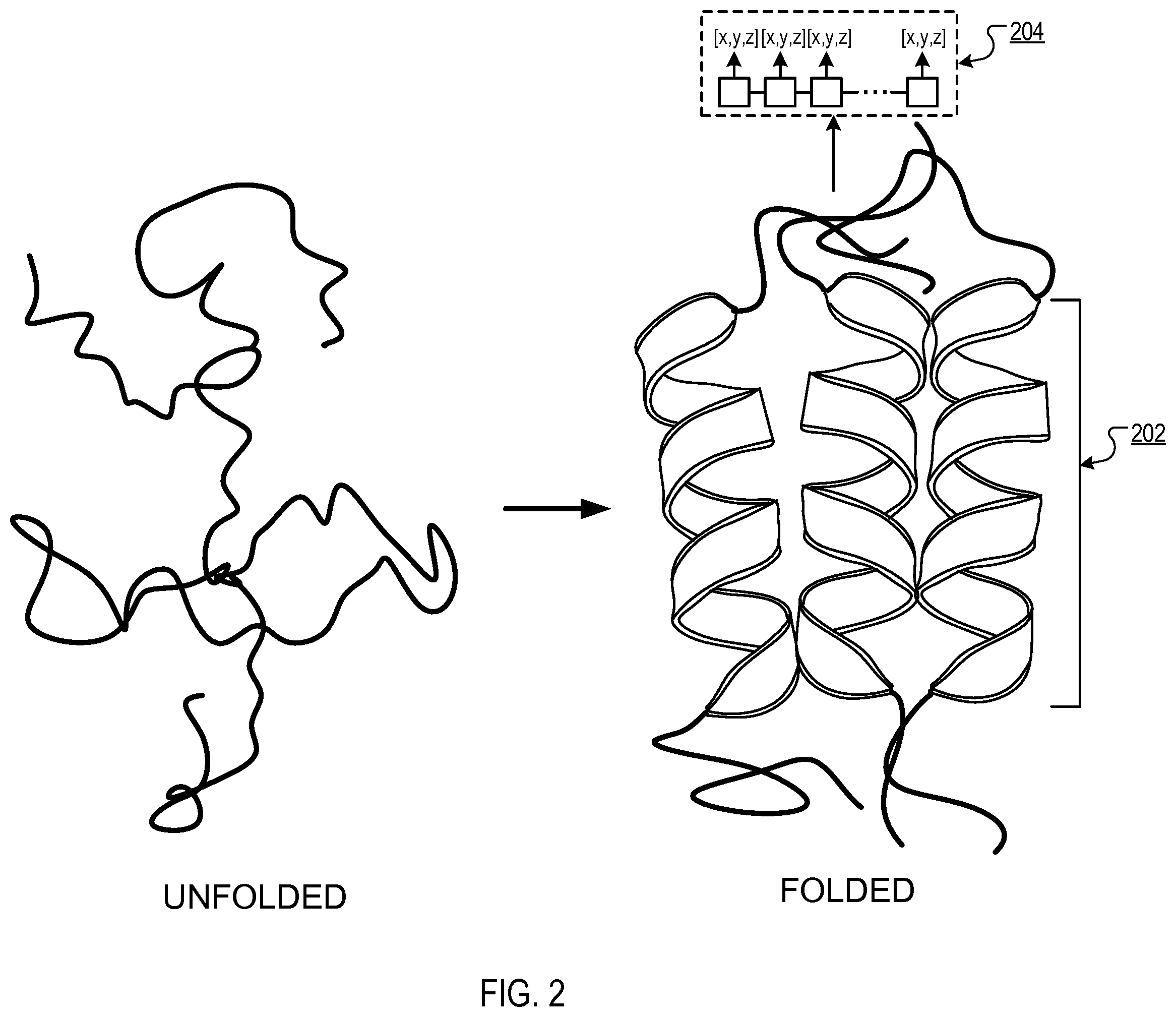 Patent US12437843 Figure 2 – Predicting protein structures using geometry neural networks that estimate similarity between predicted protein structures and actual protein structures