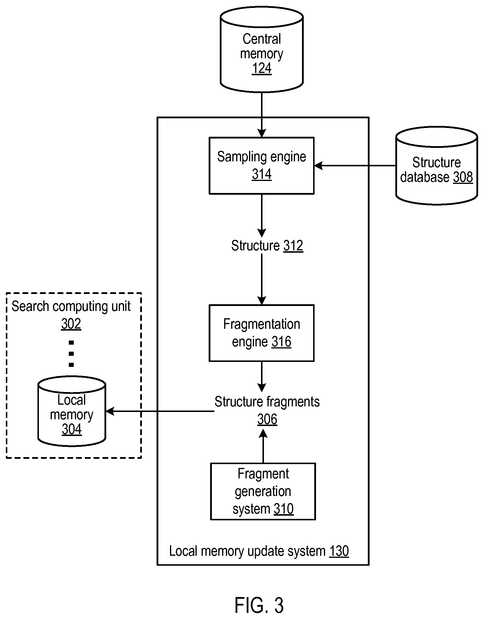 Patent US12437843 Figure 3 – Predicting protein structures using geometry neural networks that estimate similarity between predicted protein structures and actual protein structures