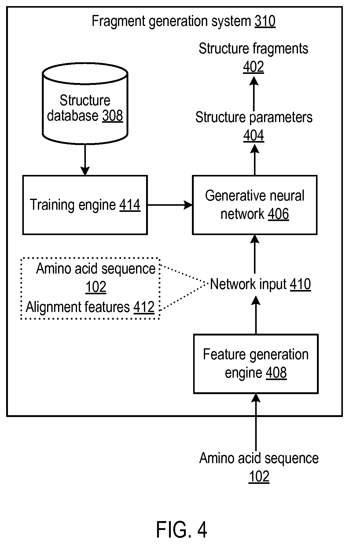 Patent US12437843 Figure 4 – Predicting protein structures using geometry neural networks that estimate similarity between predicted protein structures and actual protein structures