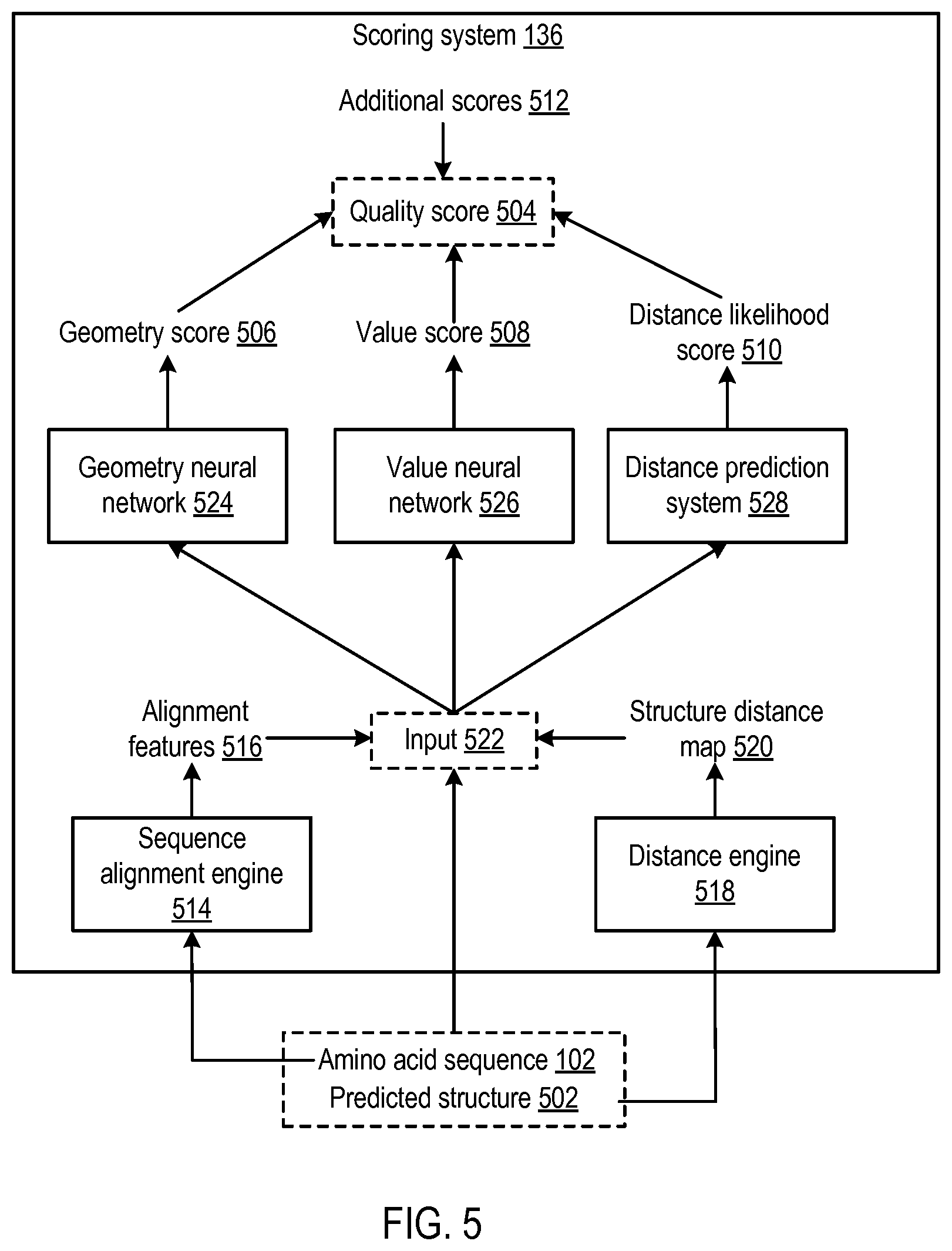 Patent US12437843 Figure 5 – Predicting protein structures using geometry neural networks that estimate similarity between predicted protein structures and actual protein structures